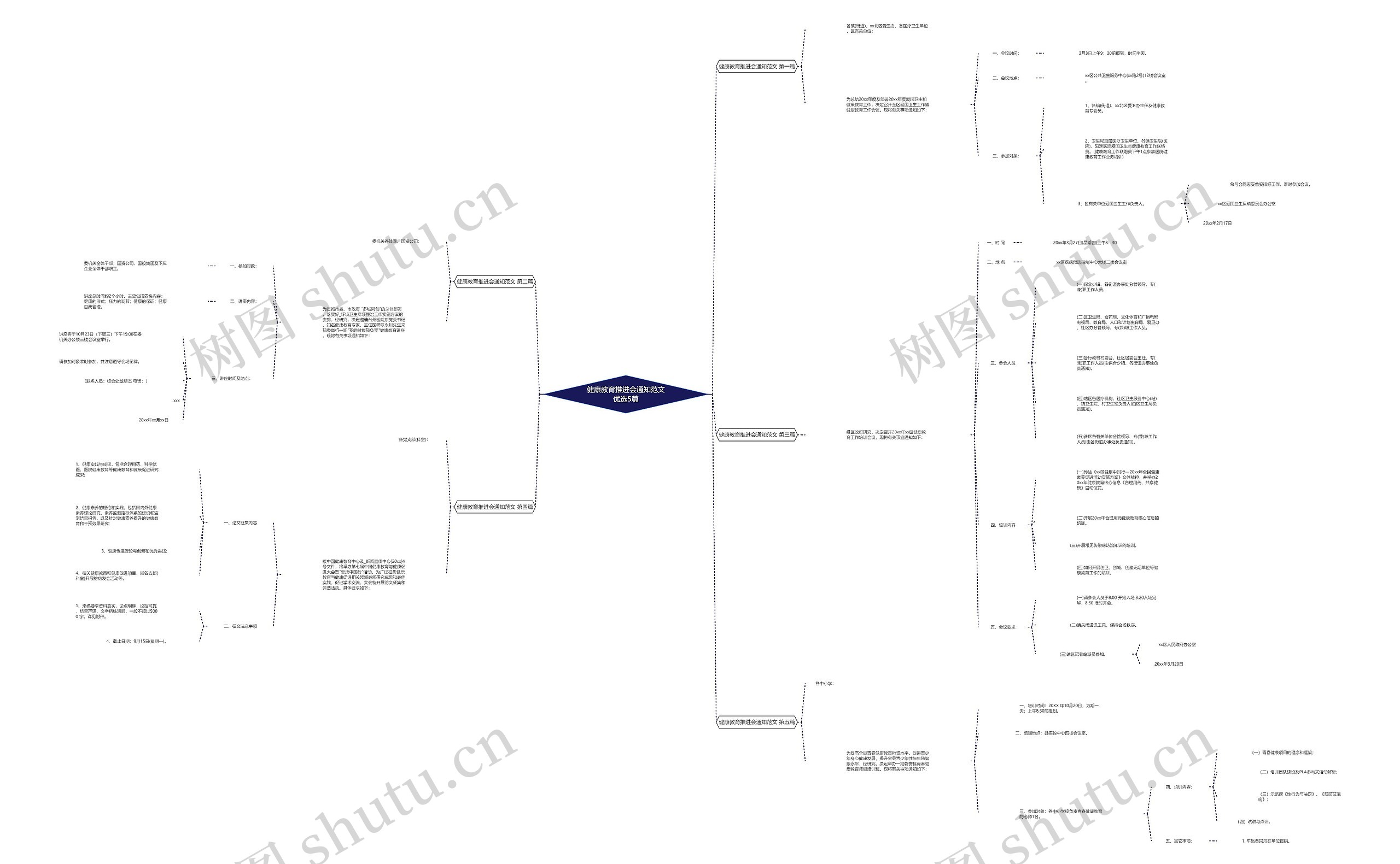 健康教育推进会通知范文优选5篇 健康教育推进会通知范文优选5篇