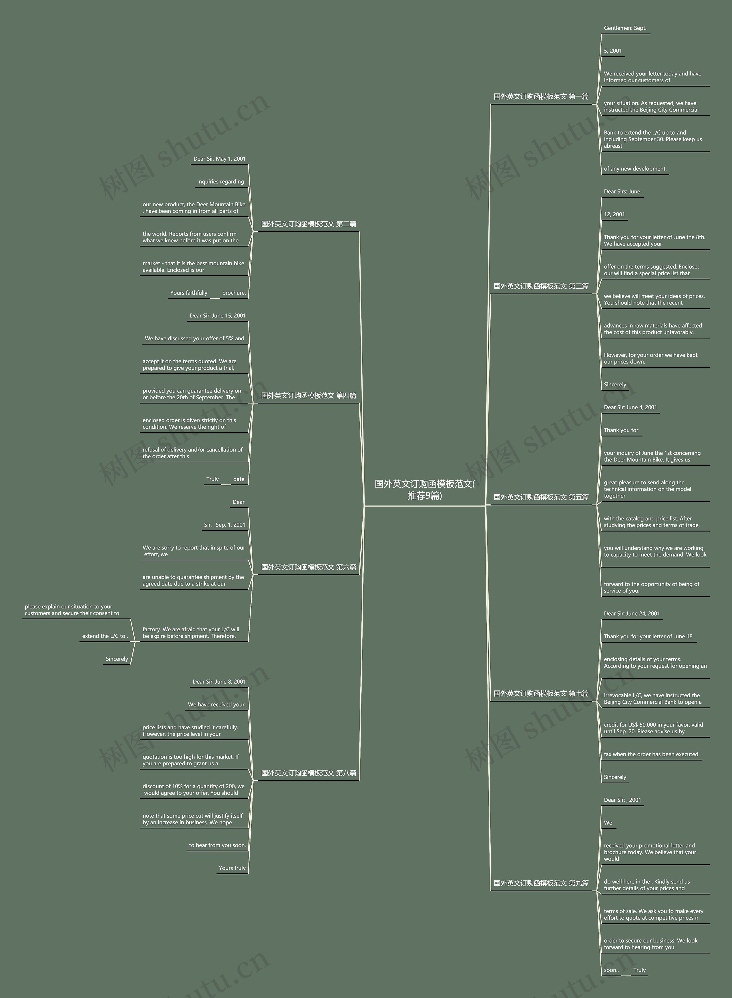 国外英文订购函范文(推荐9篇)思维导图