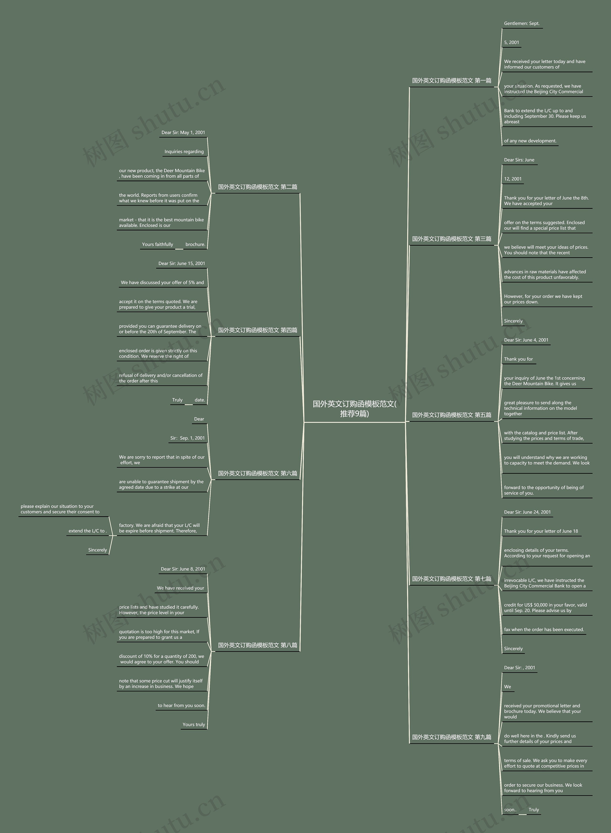 国外英文订购函模板范文(推荐9篇) 国外英文订购函模板范文(推荐9篇)