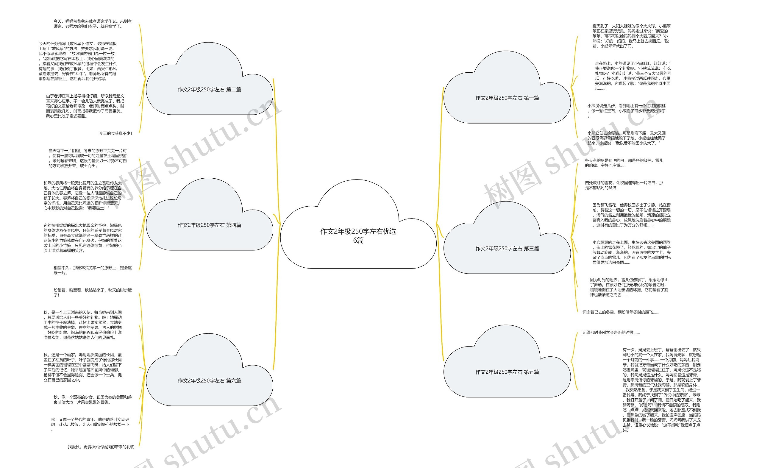 作文2年级250字左右优选6篇思维导图
