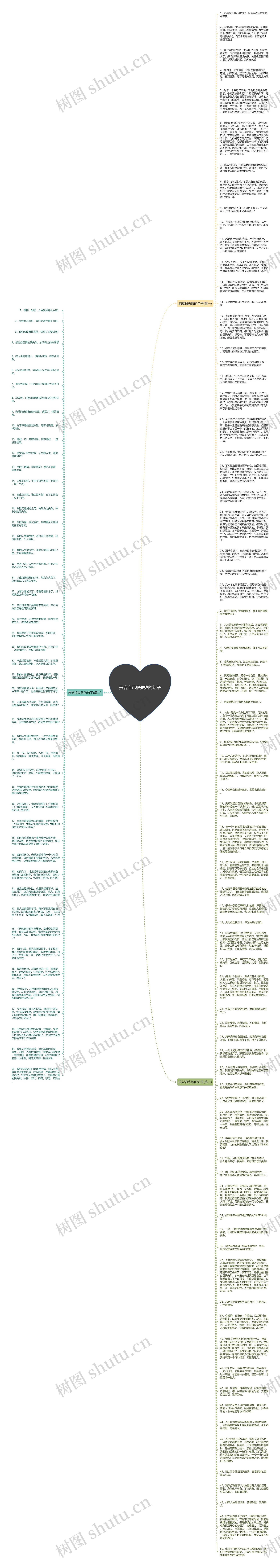 形容自己很失败的句子思维导图