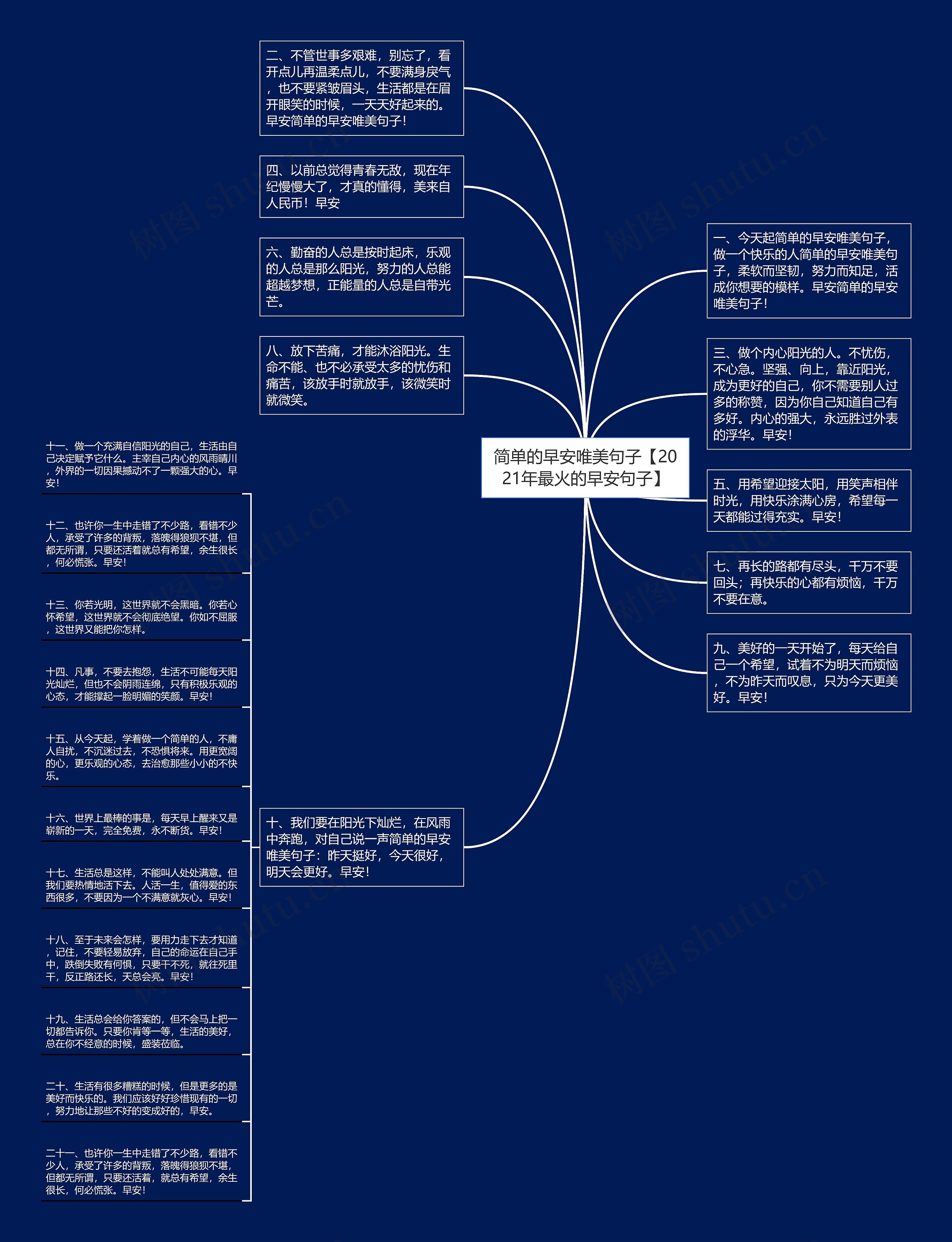 简单的早安唯美句子【2021年最火的早安句子】思维导图