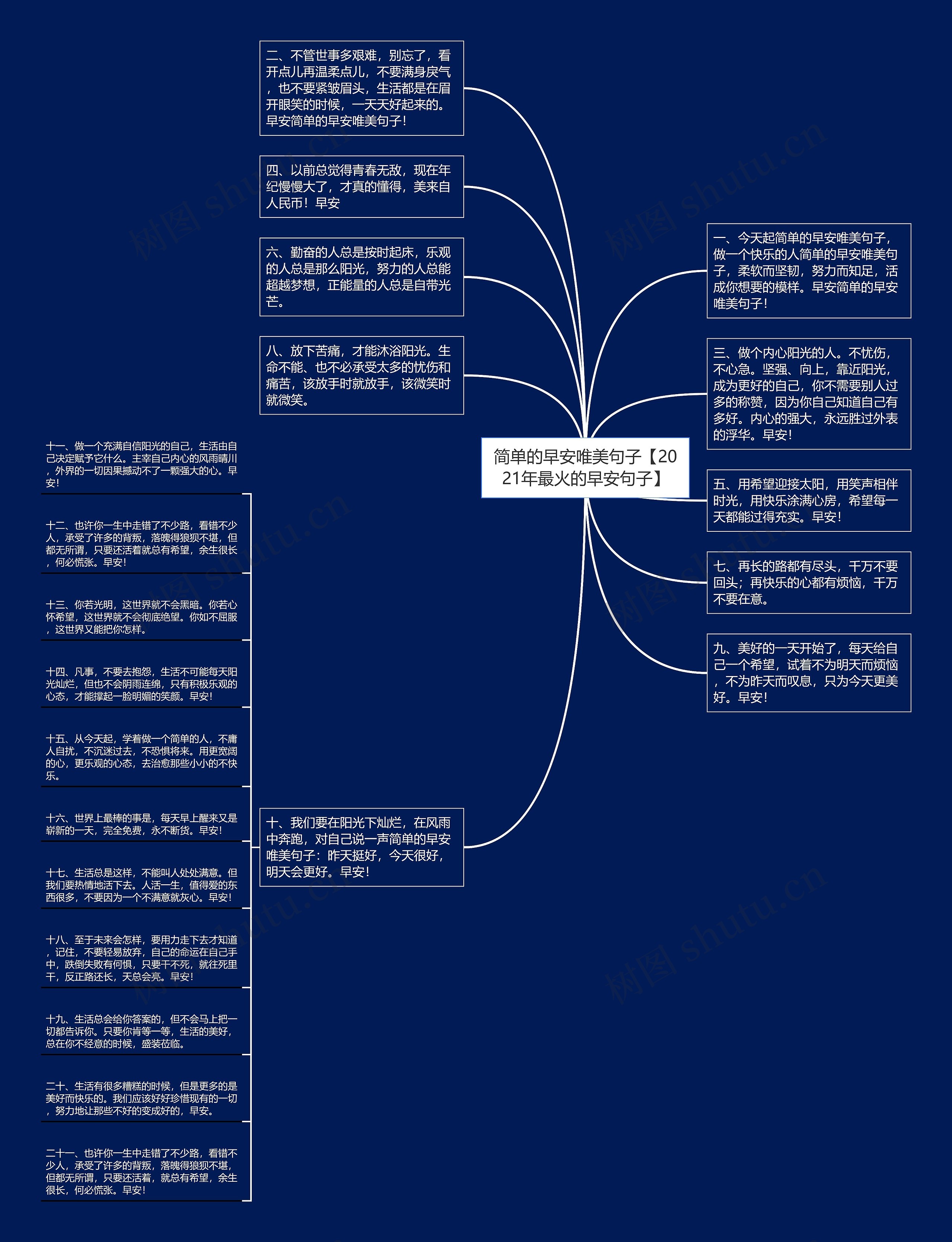 简单的早安唯美句子【2021年最火的早安句子】思维导图高清图 简单的早安唯美句子【2021年最火的早安句子】思维导图