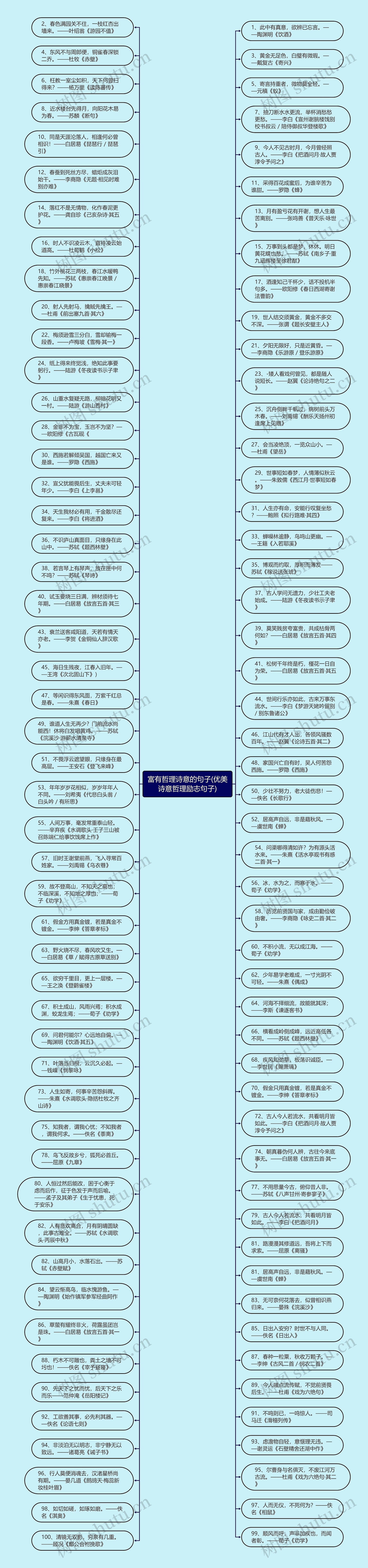 富有哲理诗意的句子(优美诗意哲理励志句子)思维导图