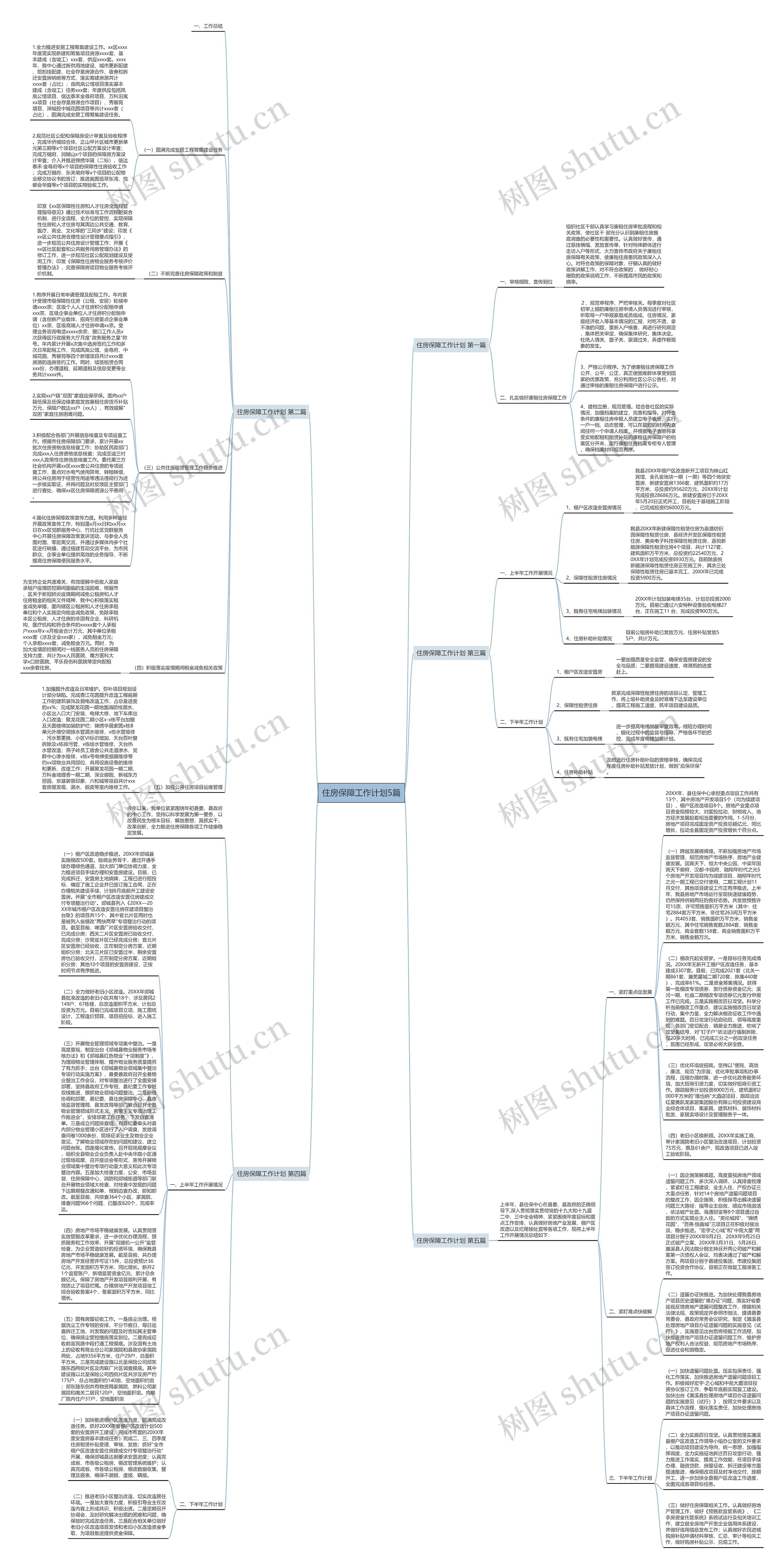 住房保障工作计划5篇思维导图