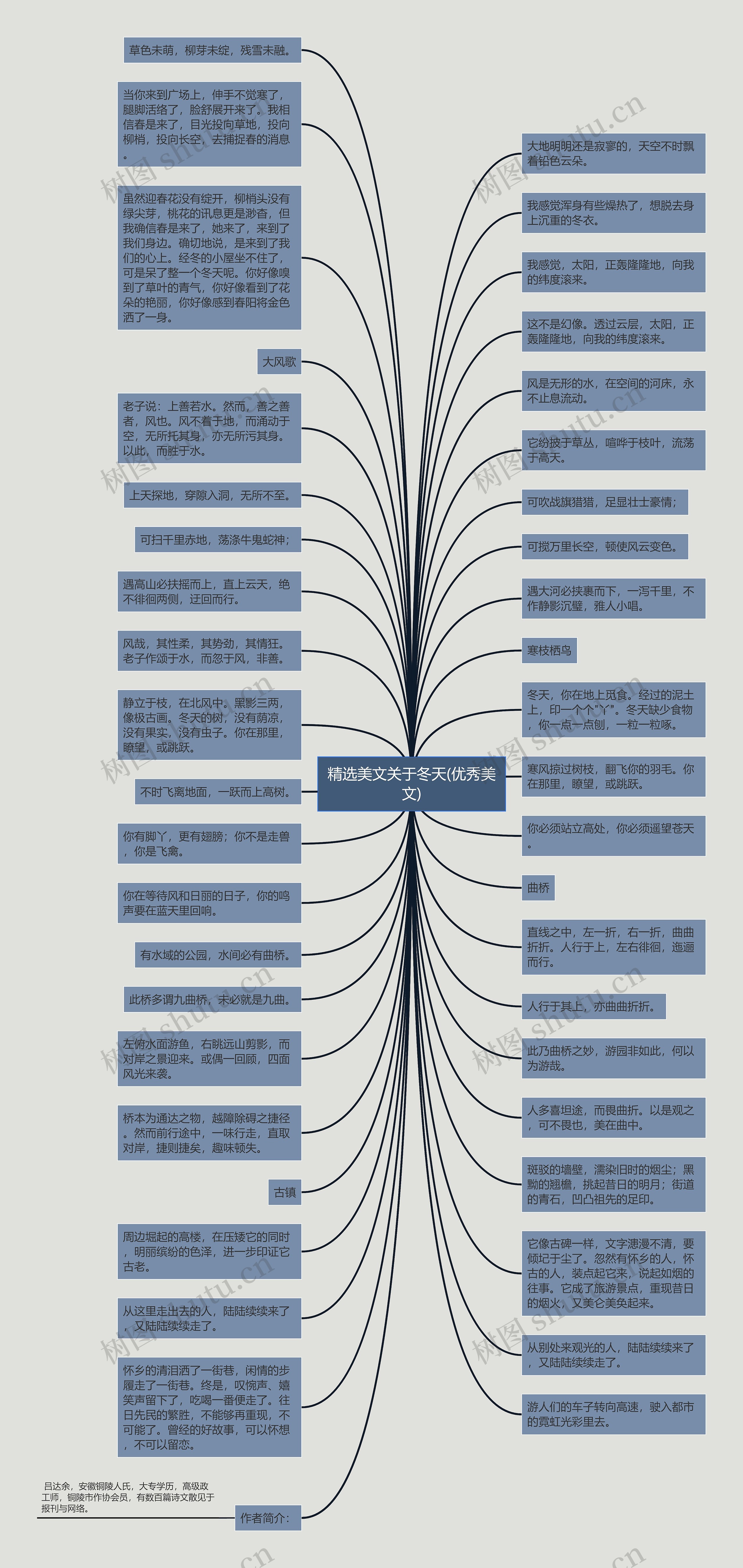 精选美文关于冬天(优秀美文)思维导图高清图 精选美文关于冬天(优秀美文)思维导图