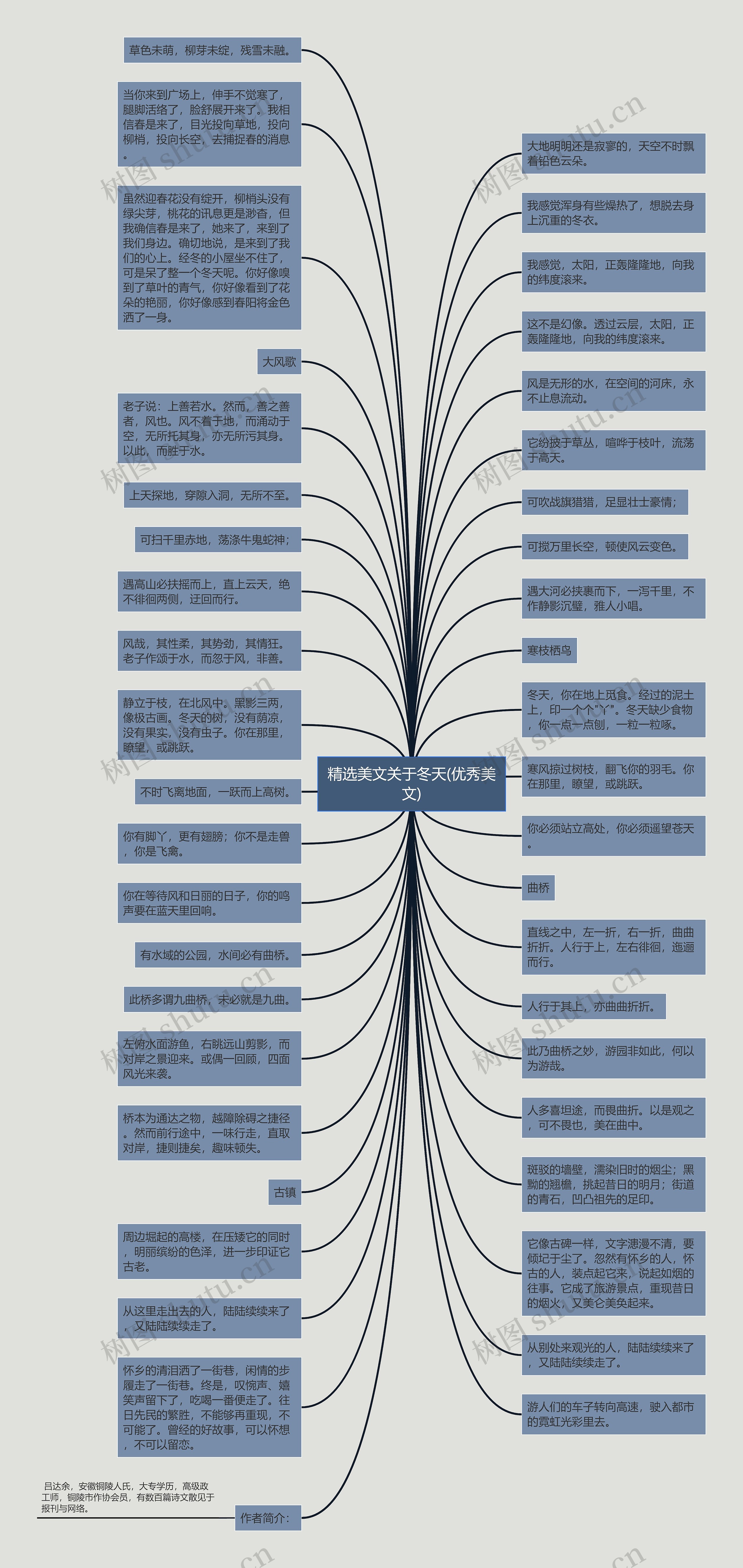 精选美文关于冬天(优秀美文)思维导图