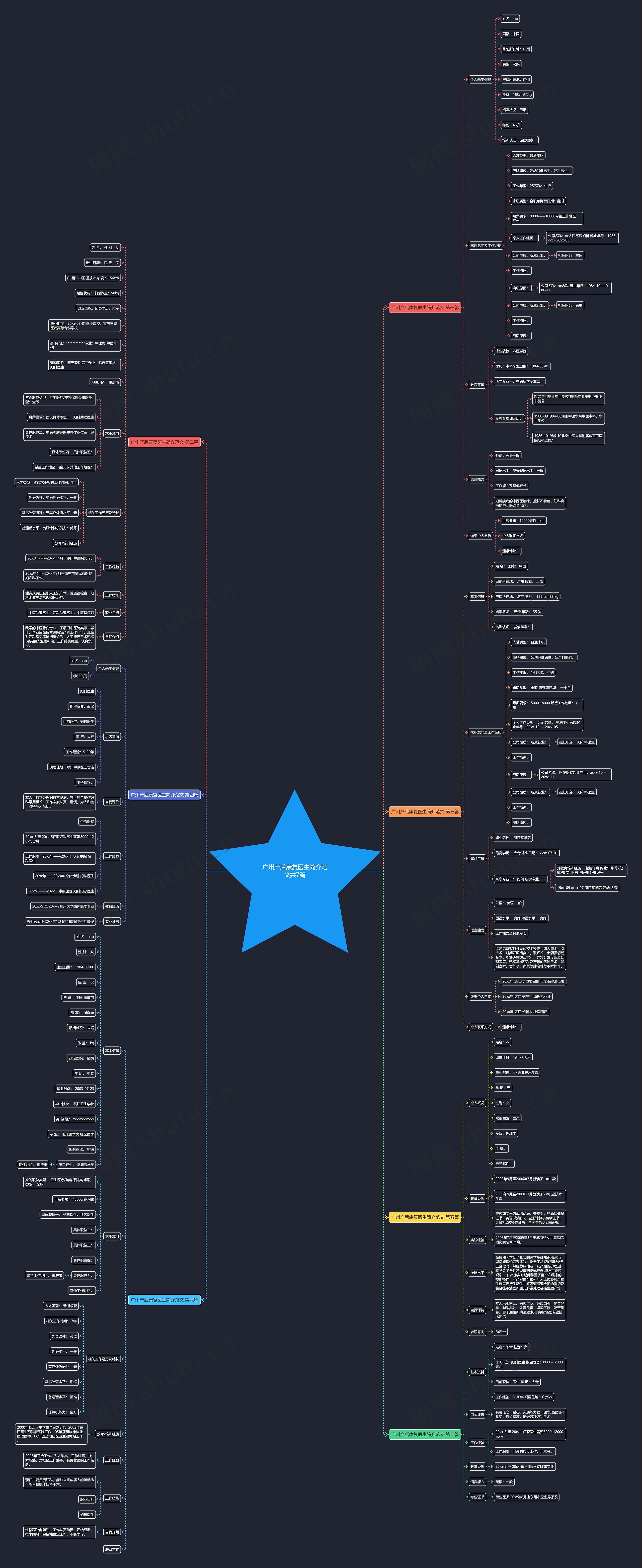 广州产后康复医生简介范文共7篇 广州产后康复医生简介范文共7篇
