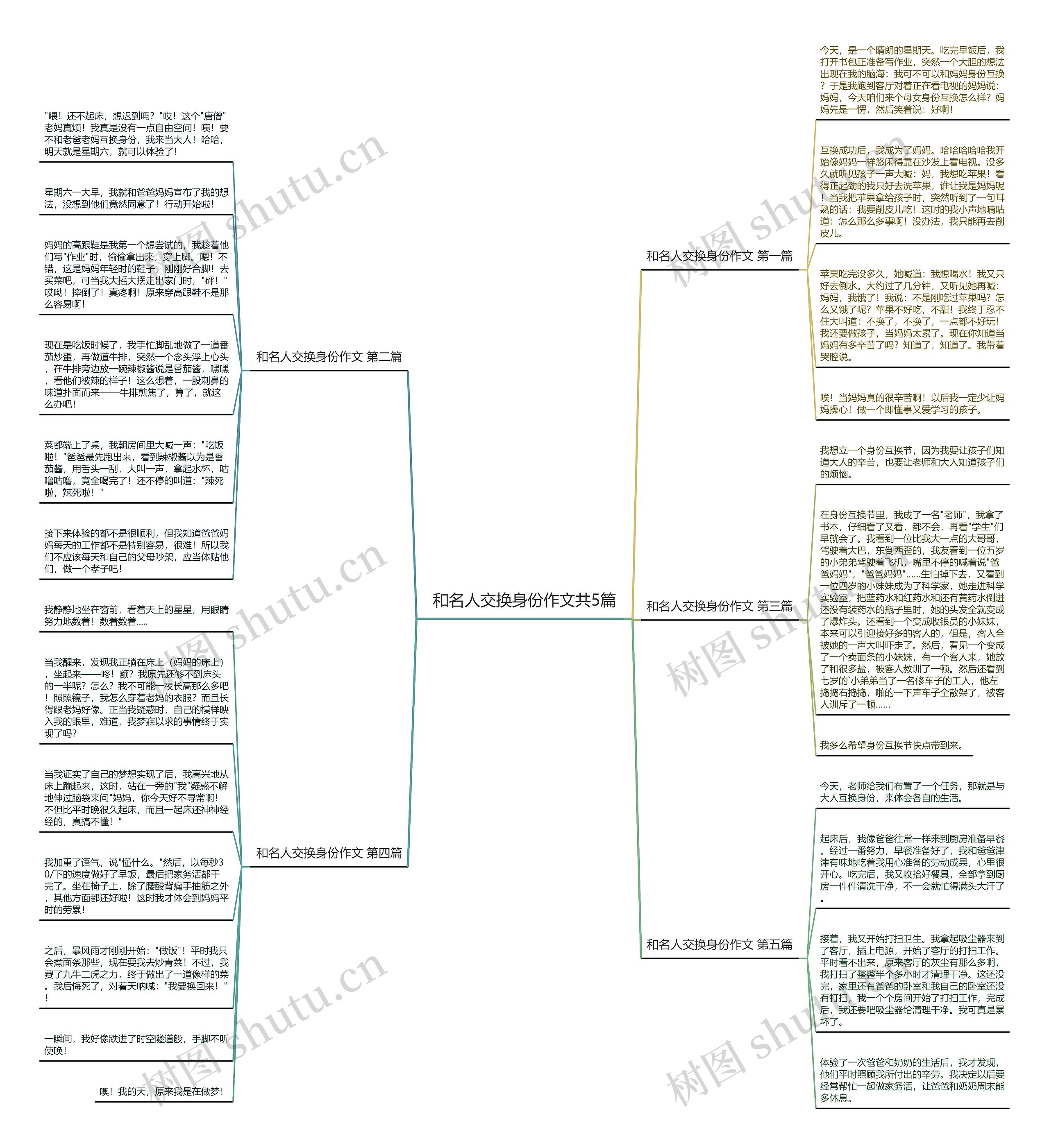 和名人交换身份作文共5篇思维导图