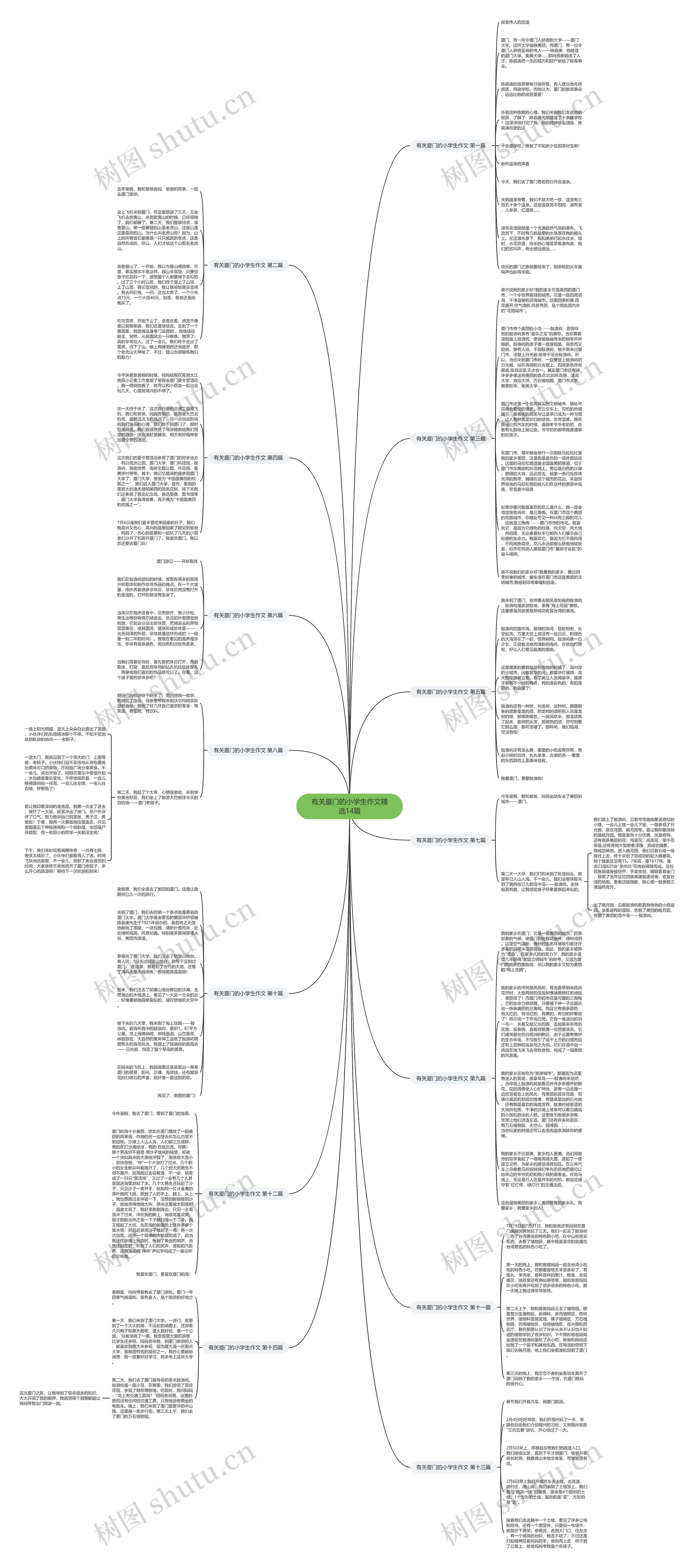 有关厦门的小学生作文精选14篇思维导图