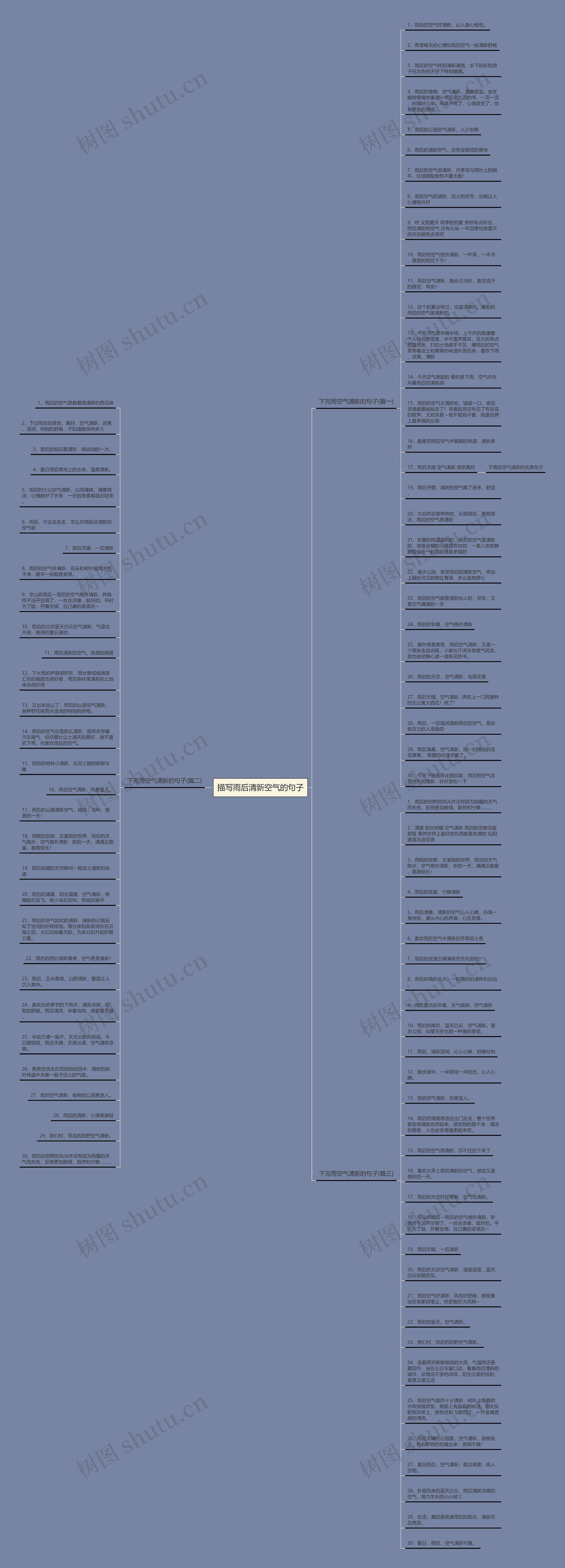 描写雨后清新空气的句子思维导图
