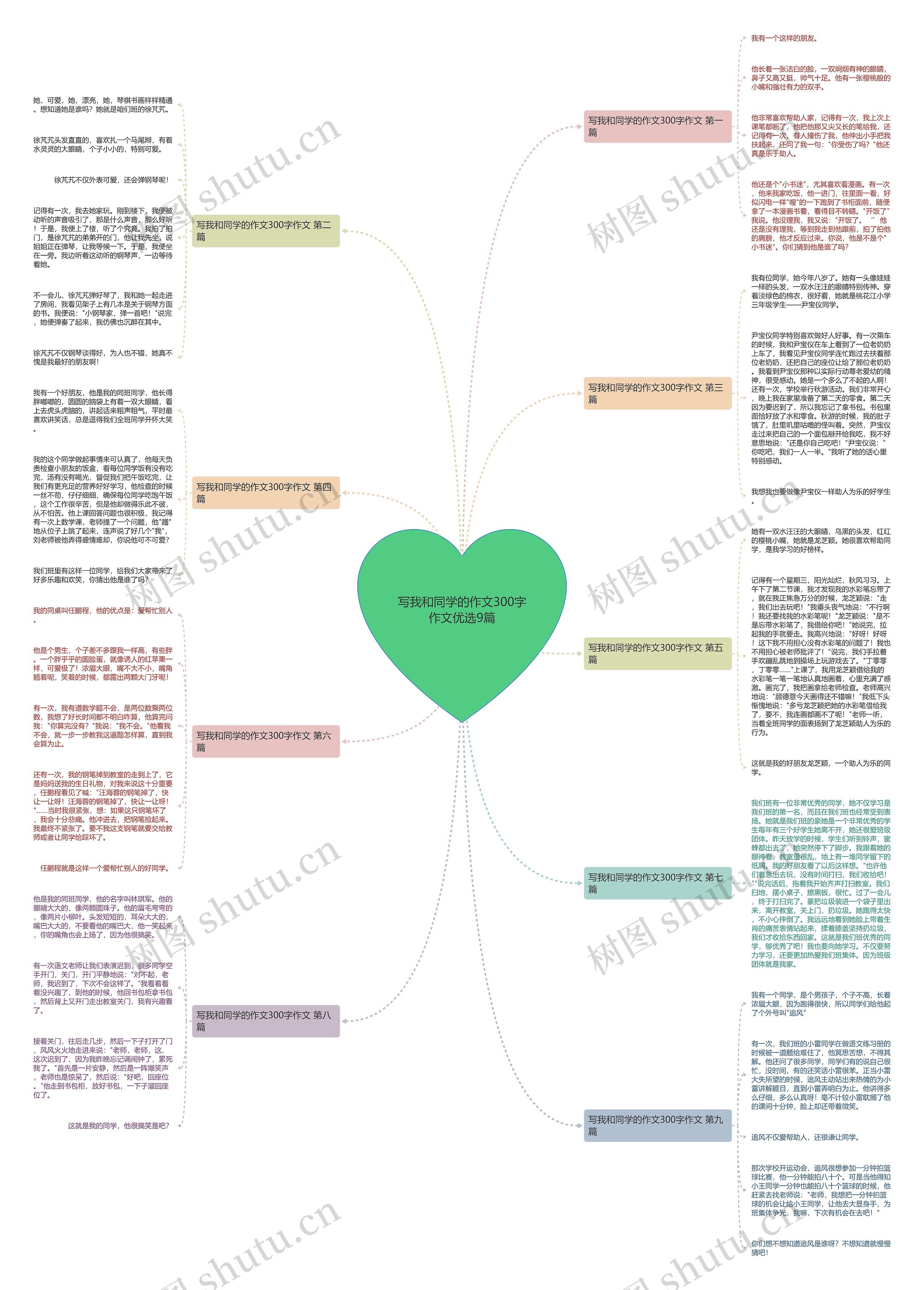 写我和同学的作文300字作文优选9篇思维导图高清图 写我和同学的作文300字作文优选9篇思维导图