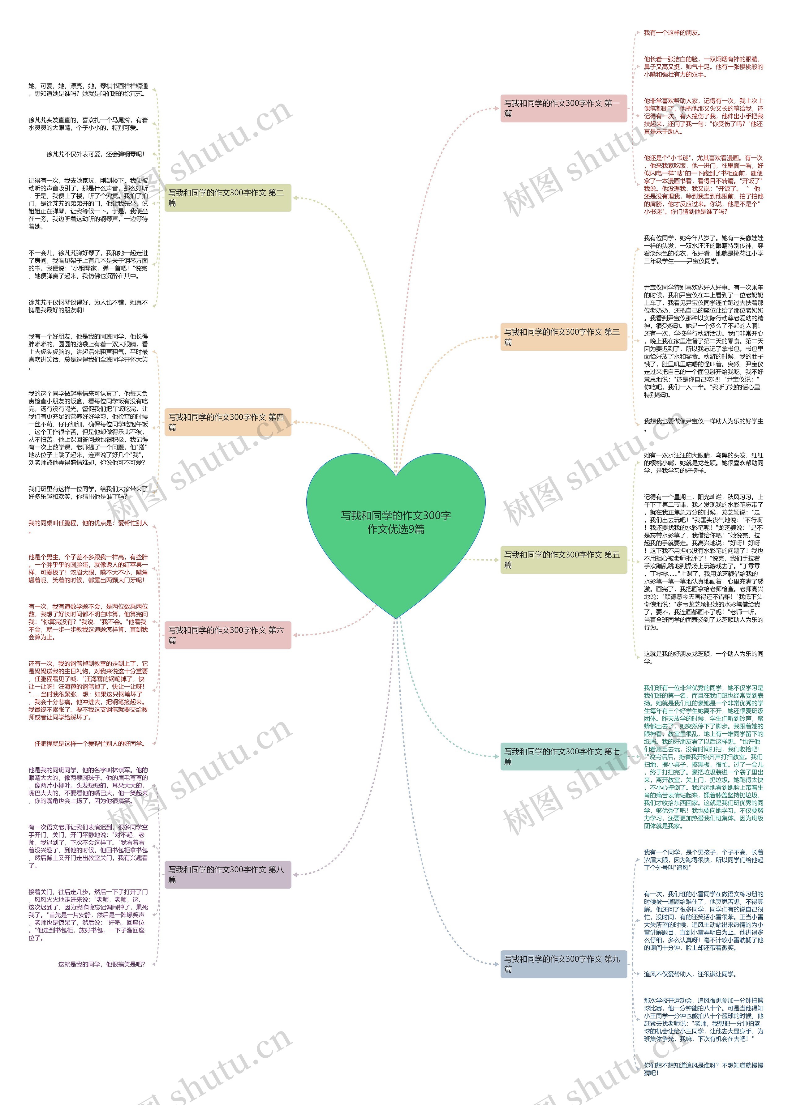 写我和同学的作文300字作文优选9篇思维导图