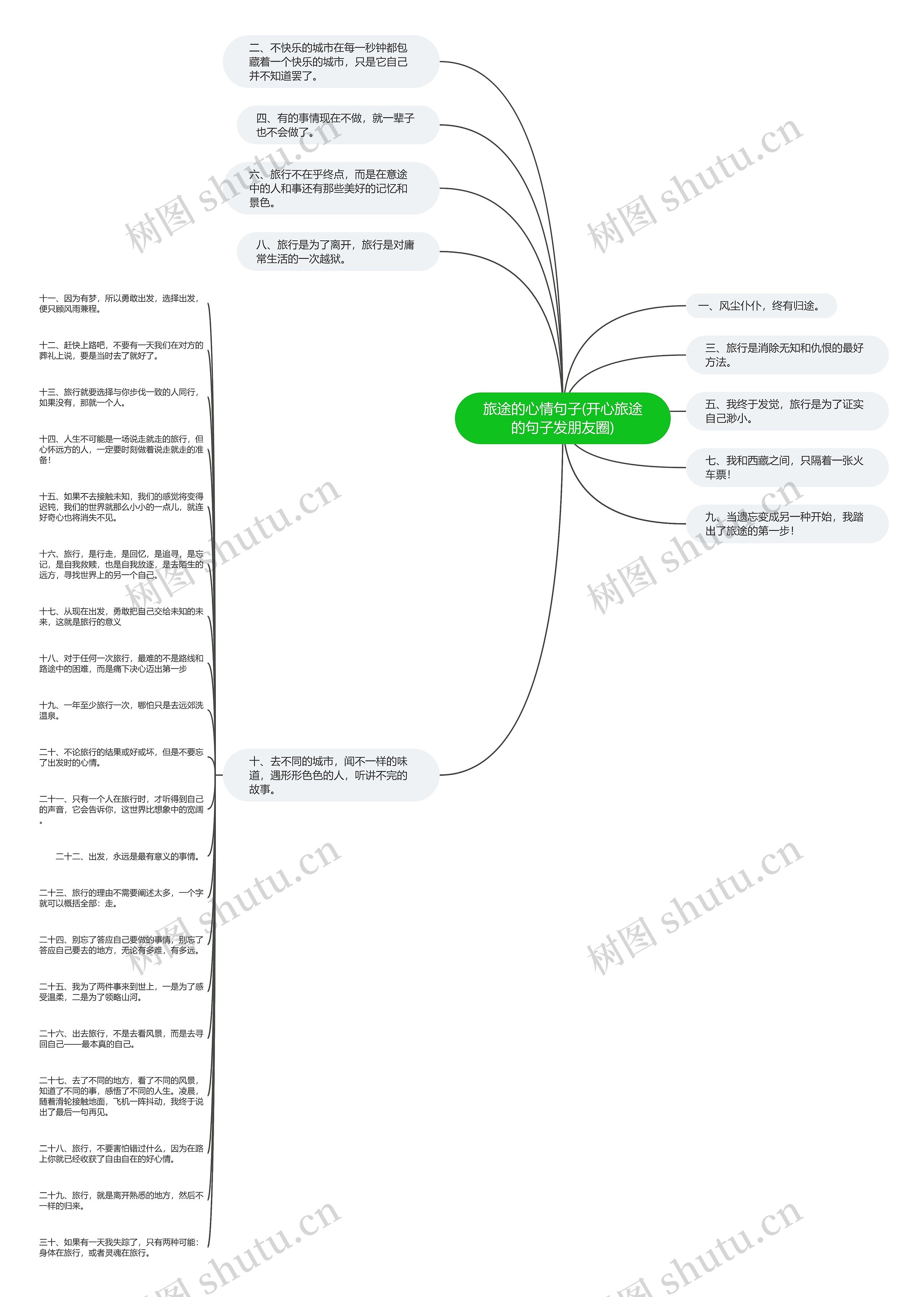 旅途的心情句子(开心旅途的句子发朋友圈)思维导图