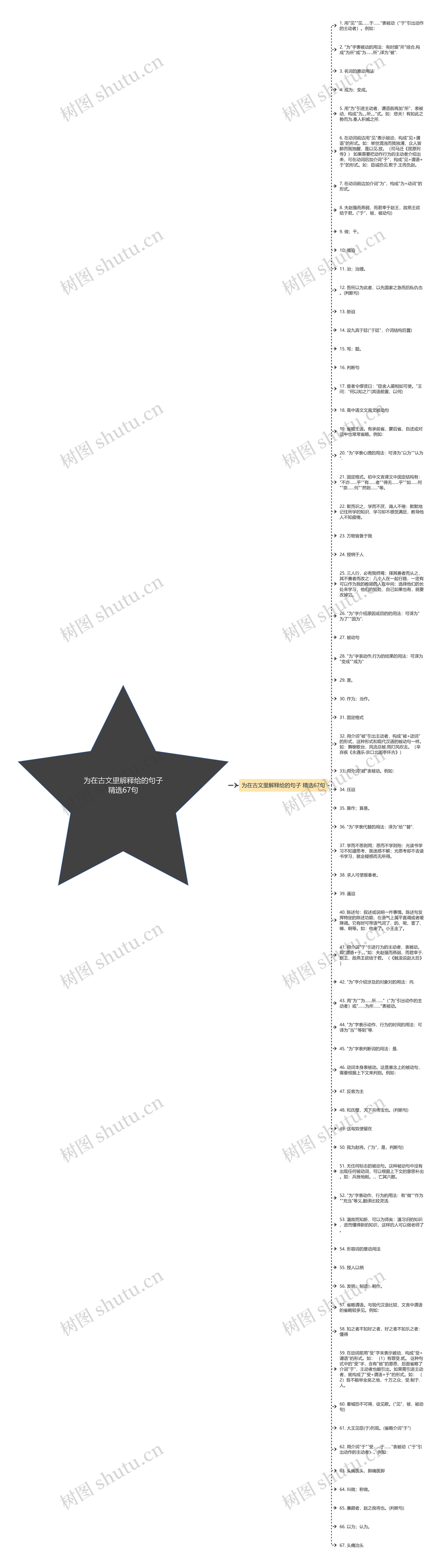 为在古文里解释给的句子精选67句思维导图