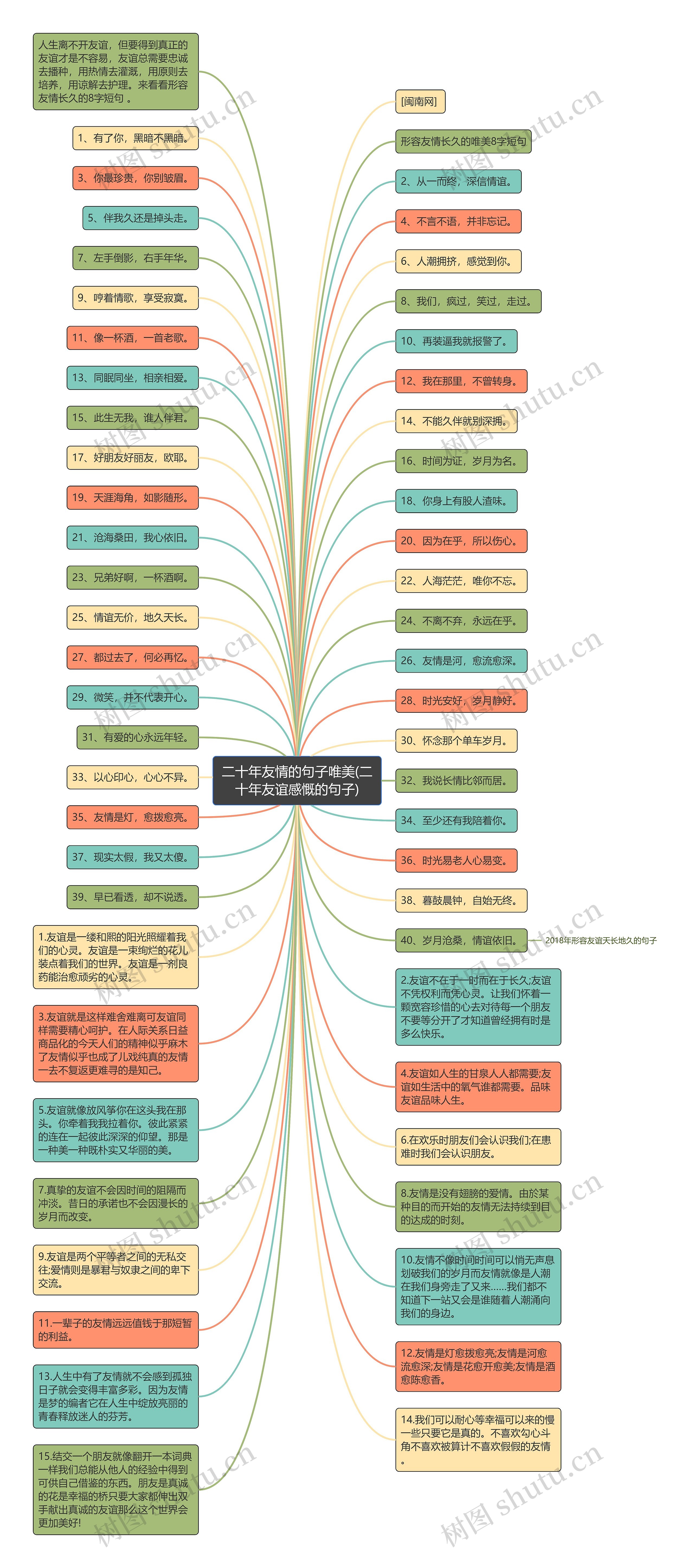 二十年友情的句子唯美(二十年友谊感慨的句子)