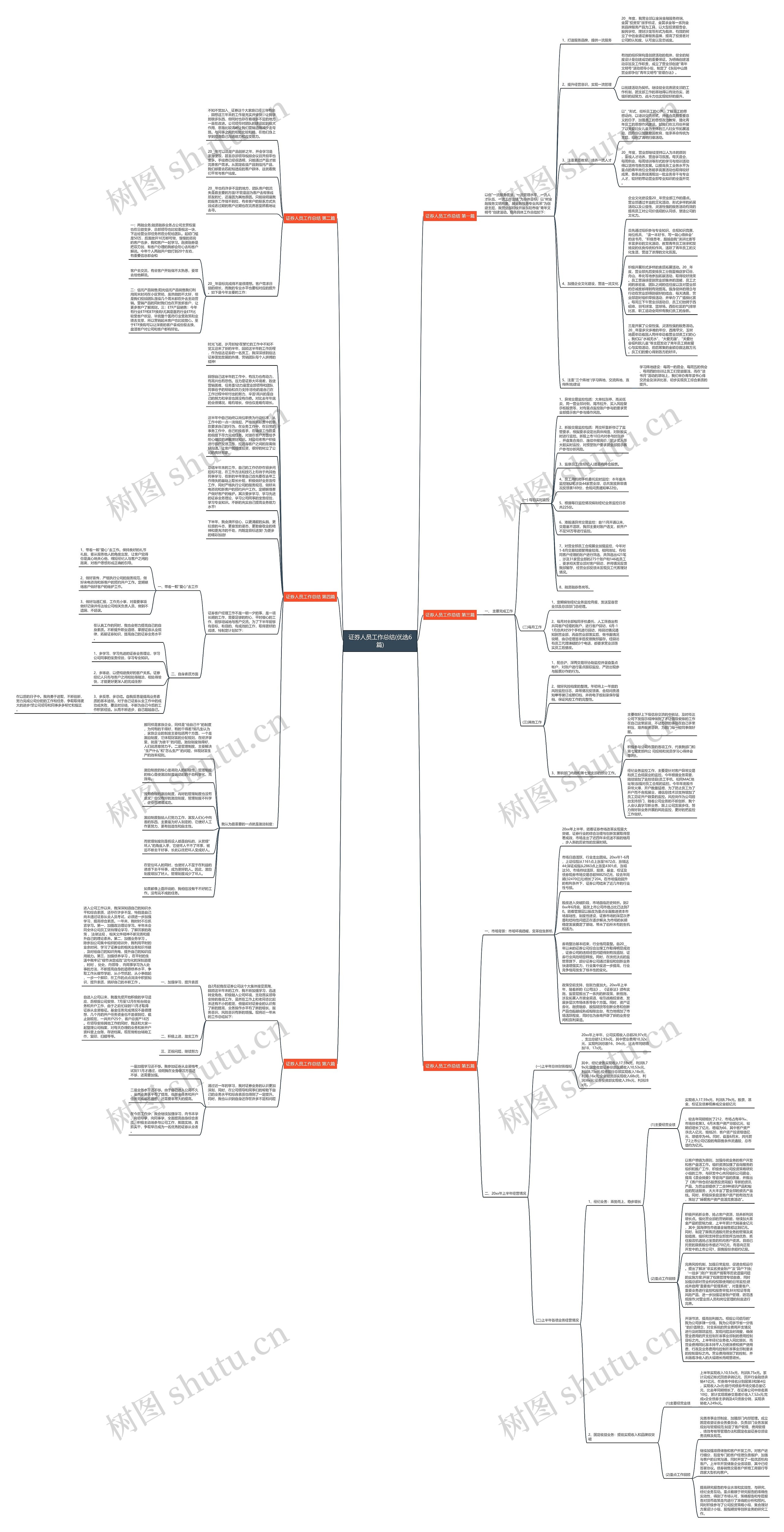证券人员工作总结(优选6篇)思维导图