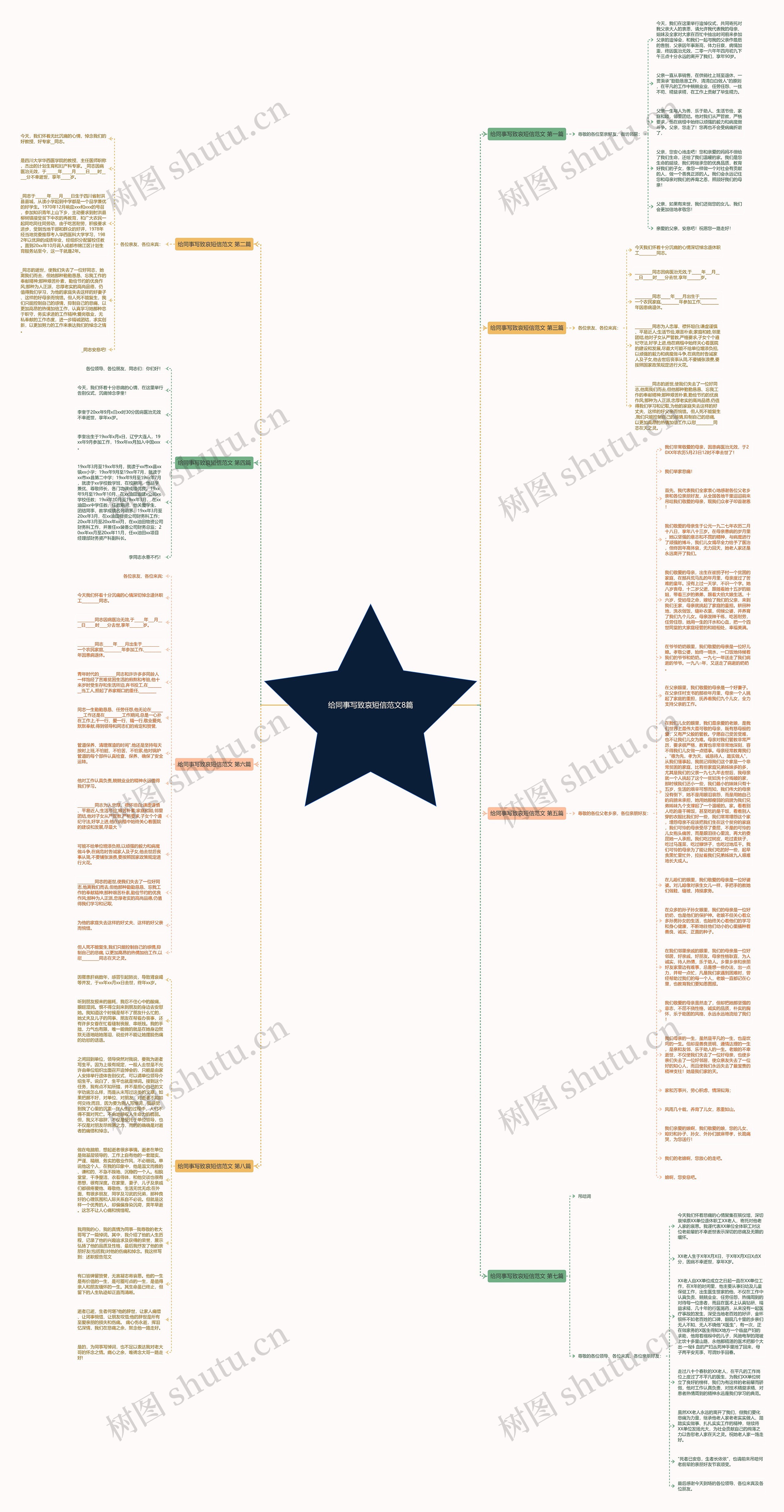 给同事写致哀短信范文8篇思维导图