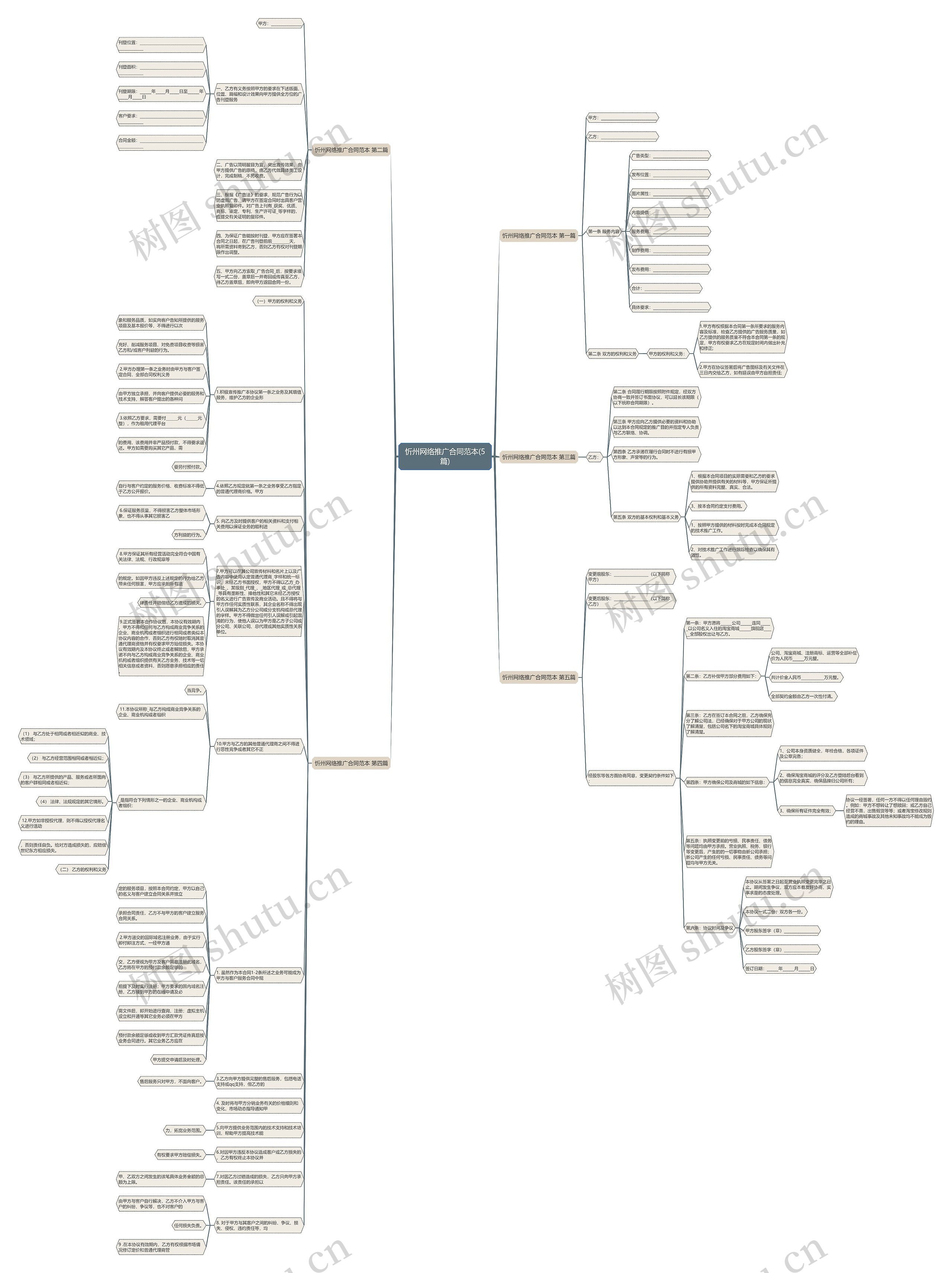 忻州网络推广合同范本(5篇)思维导图