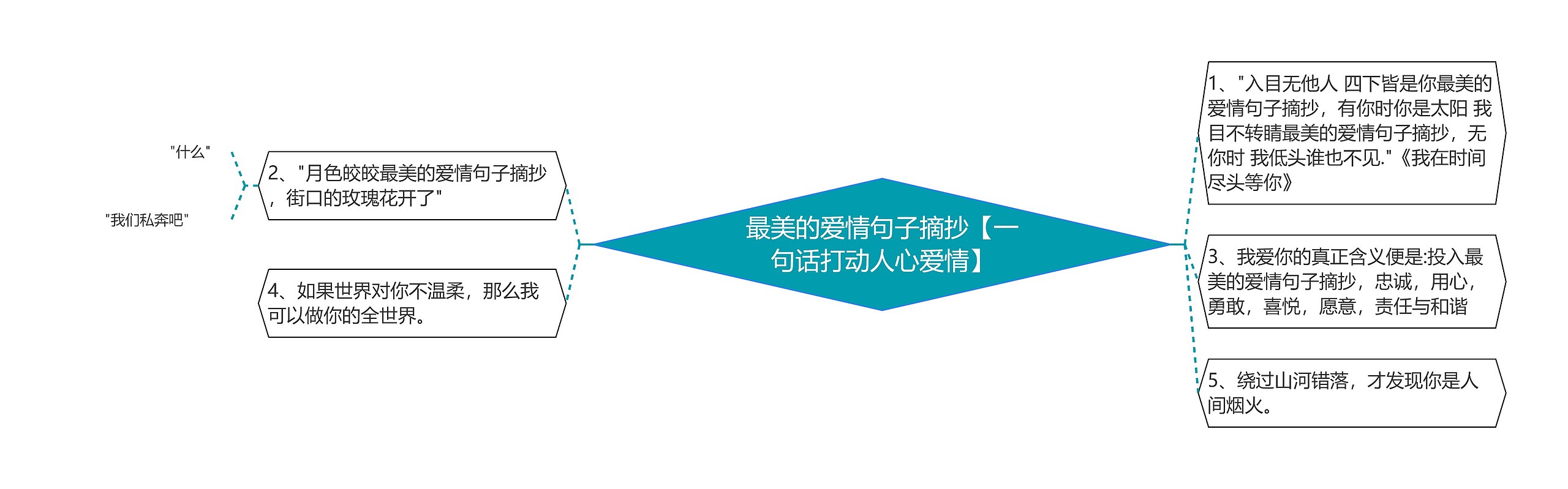 最美的爱情句子摘抄【一句话打动人心爱情】