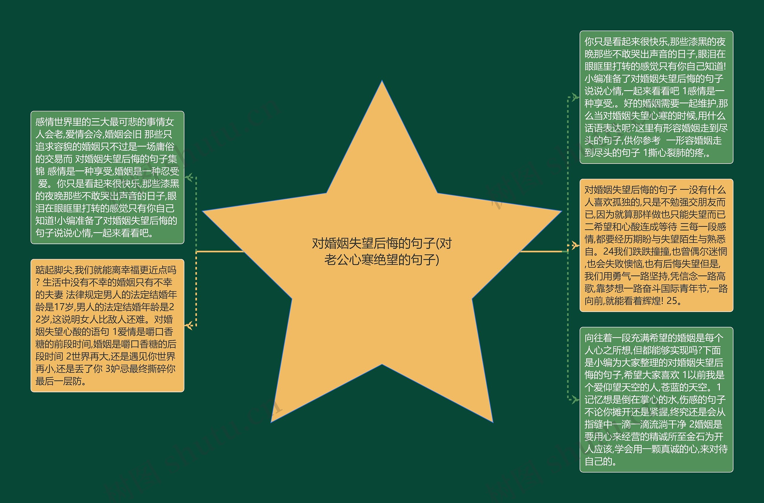 对婚姻失望后悔的句子(对老公心寒绝望的句子)
