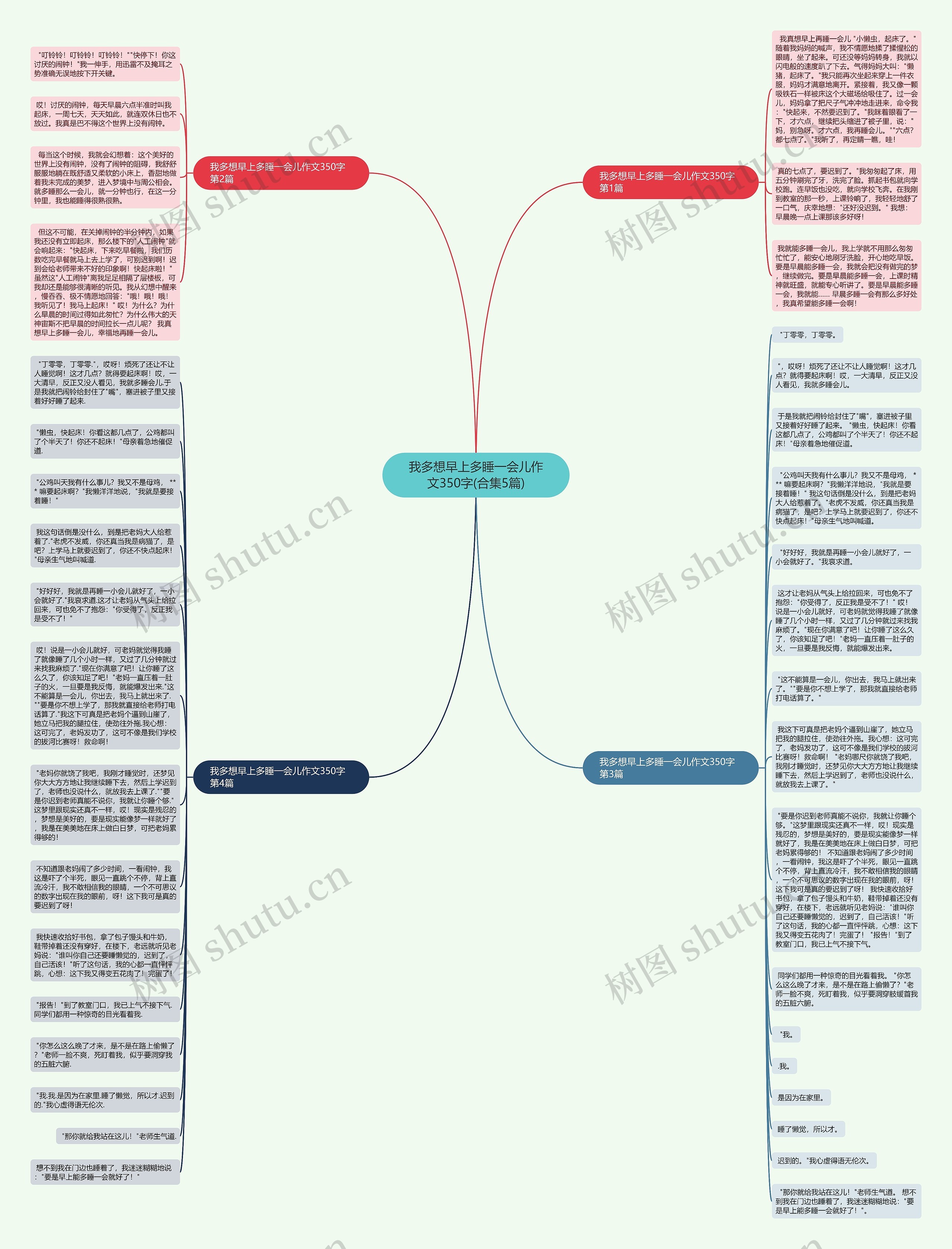 我多想早上多睡一会儿作文350字(合集5篇)思维导图