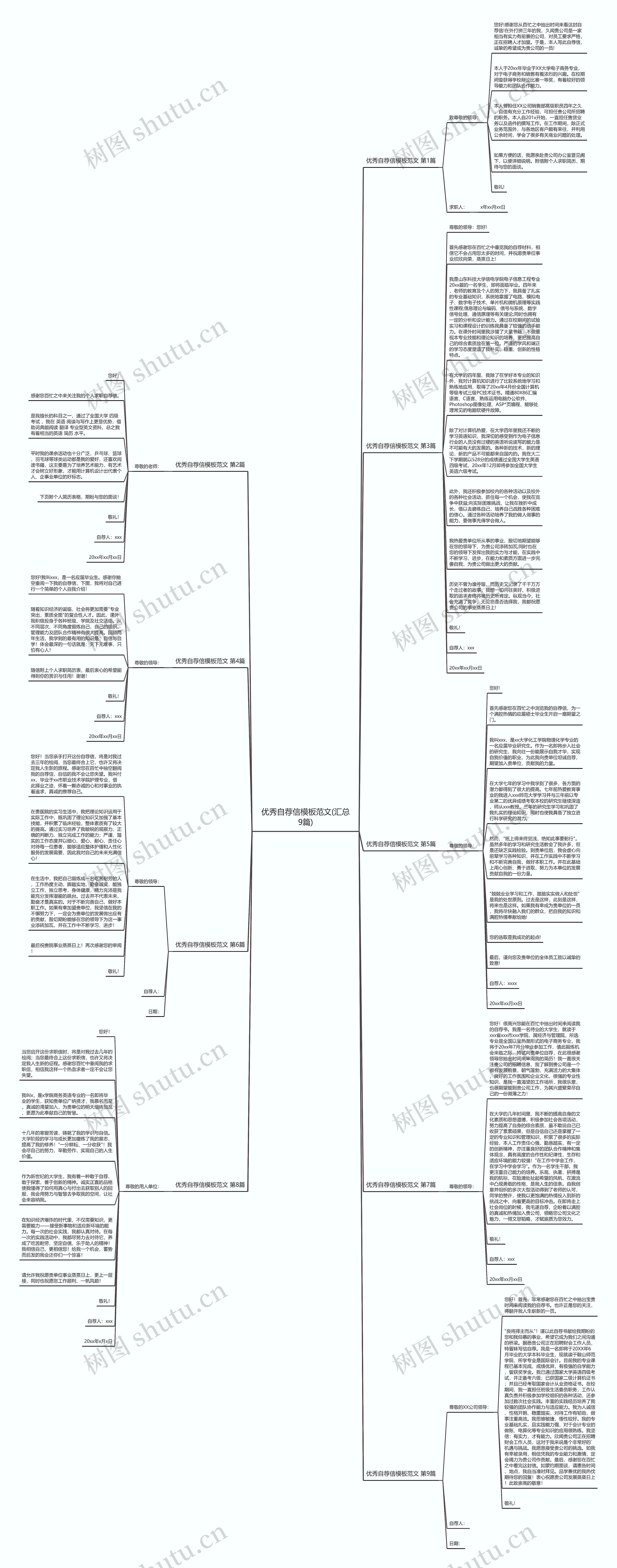 优秀自荐信范文(汇总9篇)思维导图