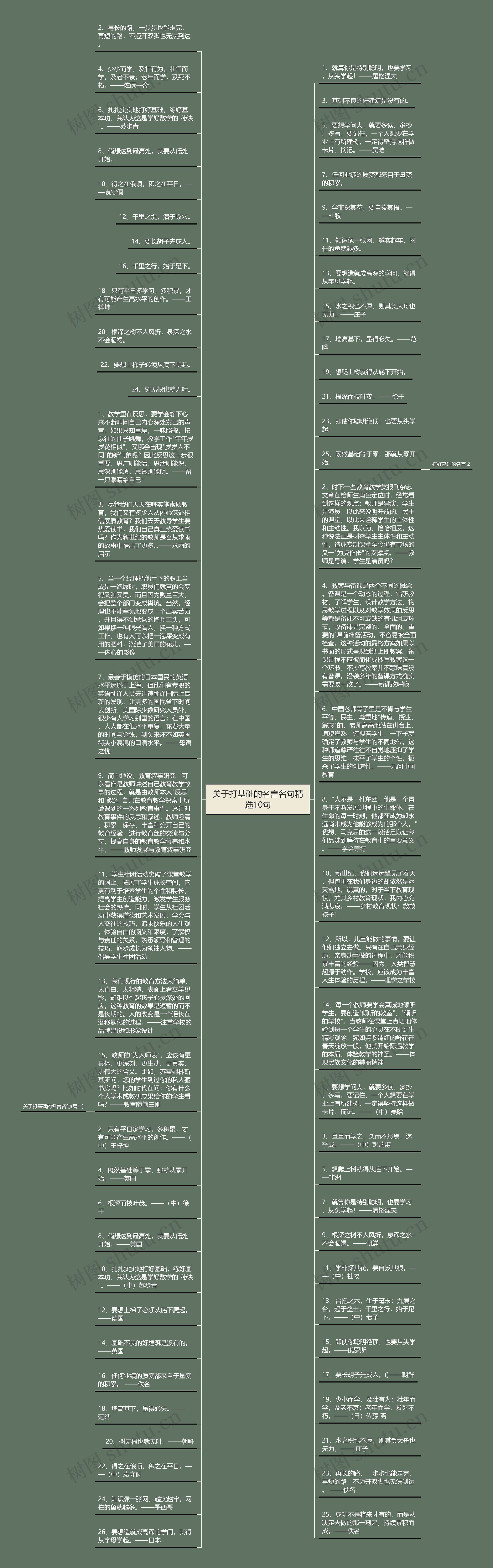 关于打基础的名言名句精选10句思维导图