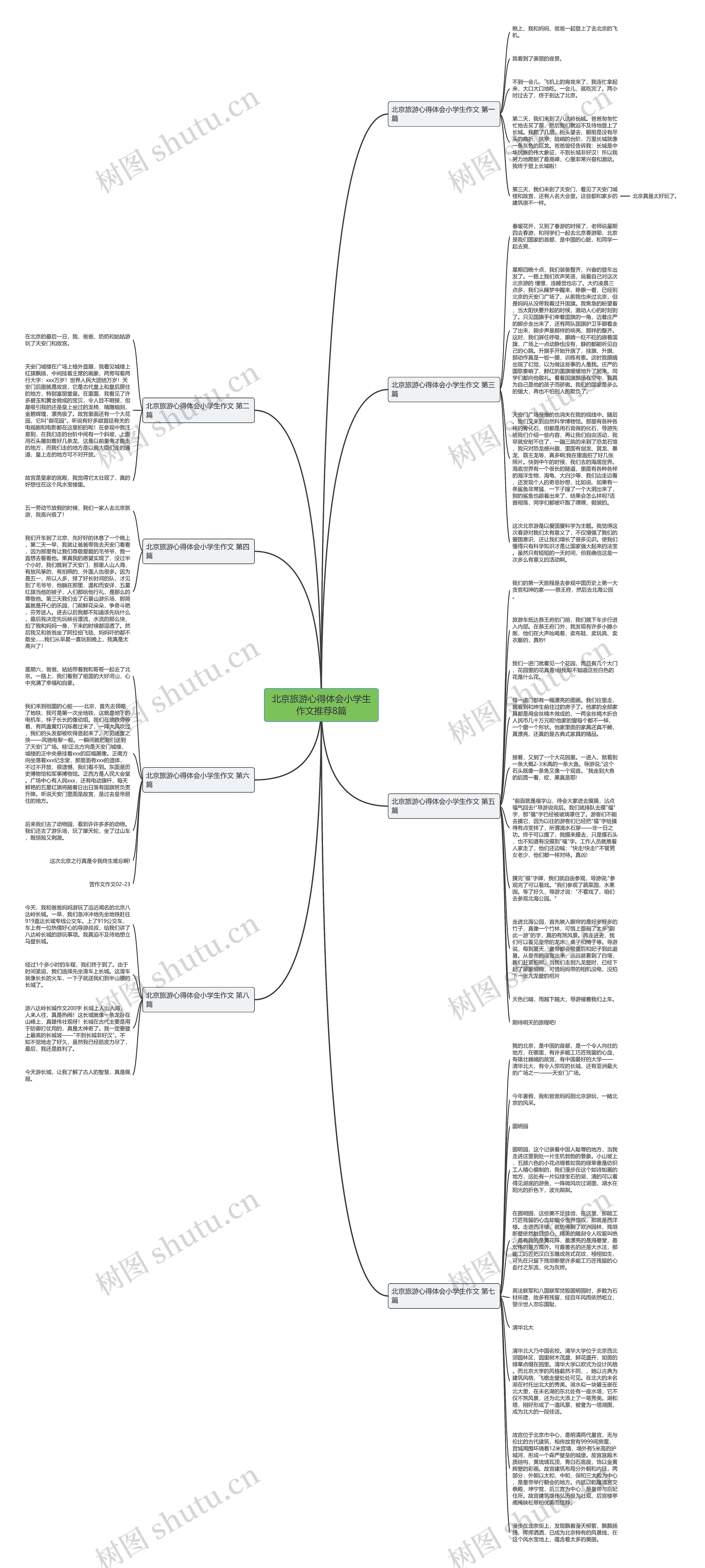 北京旅游心得体会小学生作文推荐8篇