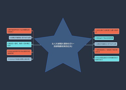 女人对感情失望的句子(一段感情要结束的征兆)思维导图