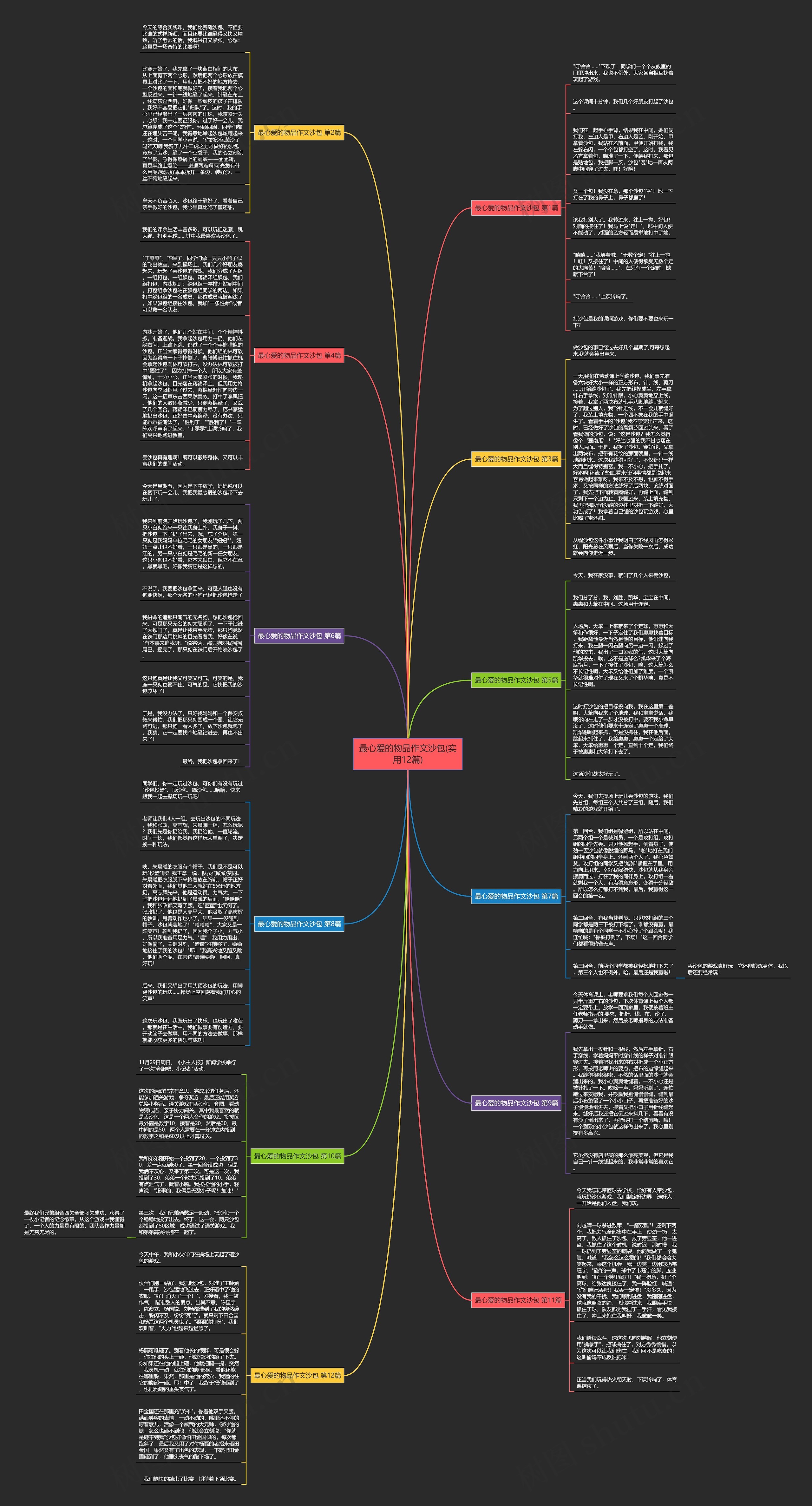 最心爱的物品作文沙包(实用12篇)思维导图