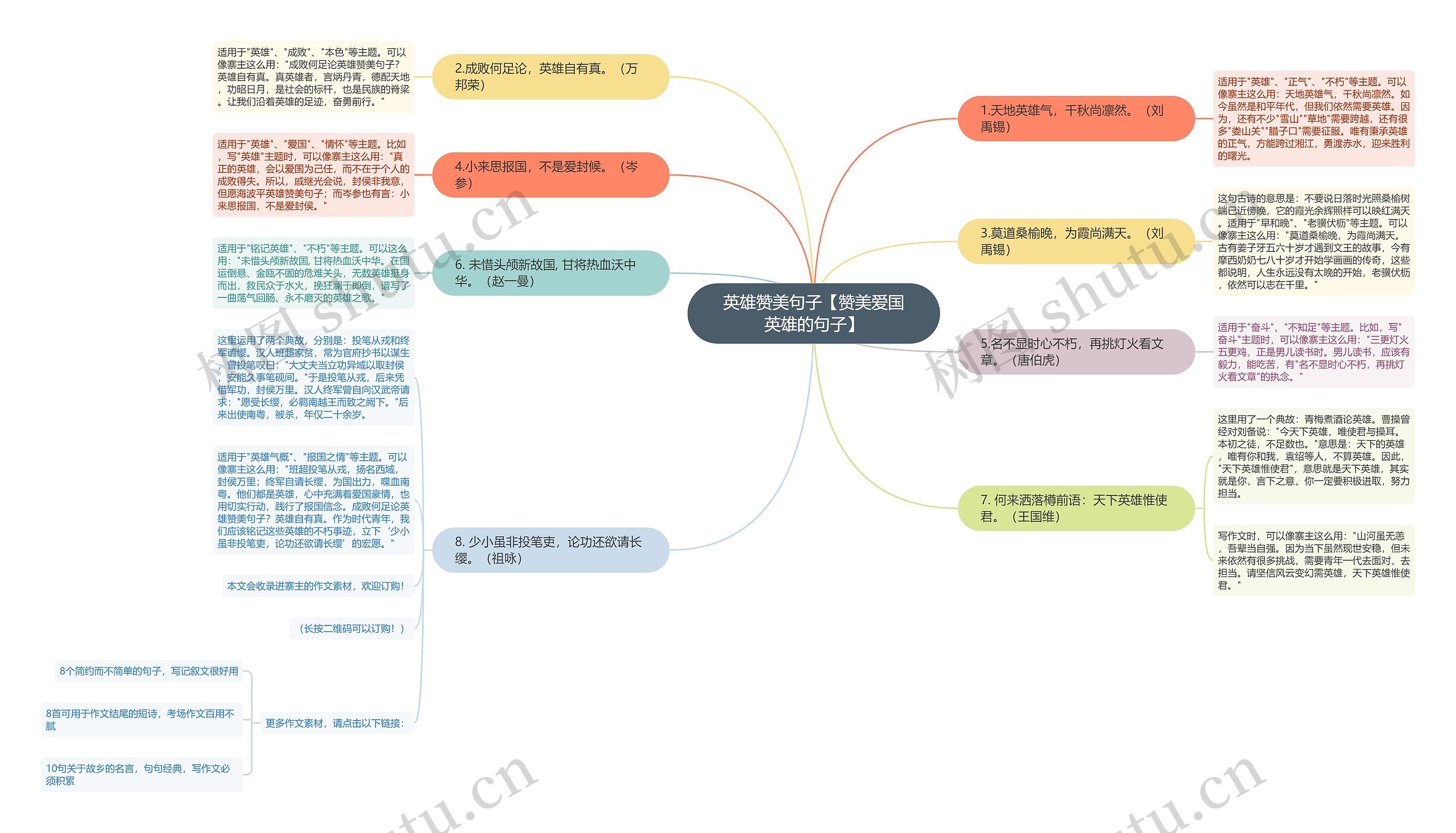 英雄赞美句子【赞美爱国英雄的句子】思维导图