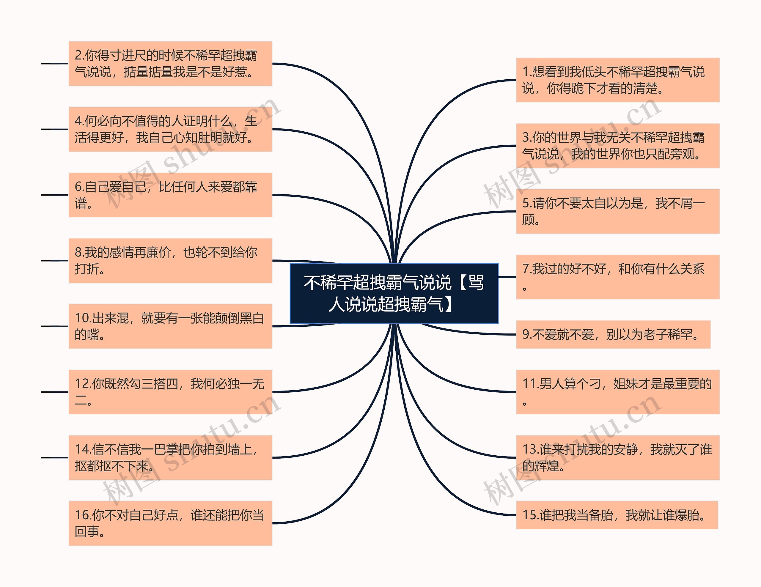 不稀罕超拽霸气说说【骂人说说超拽霸气】思维导图