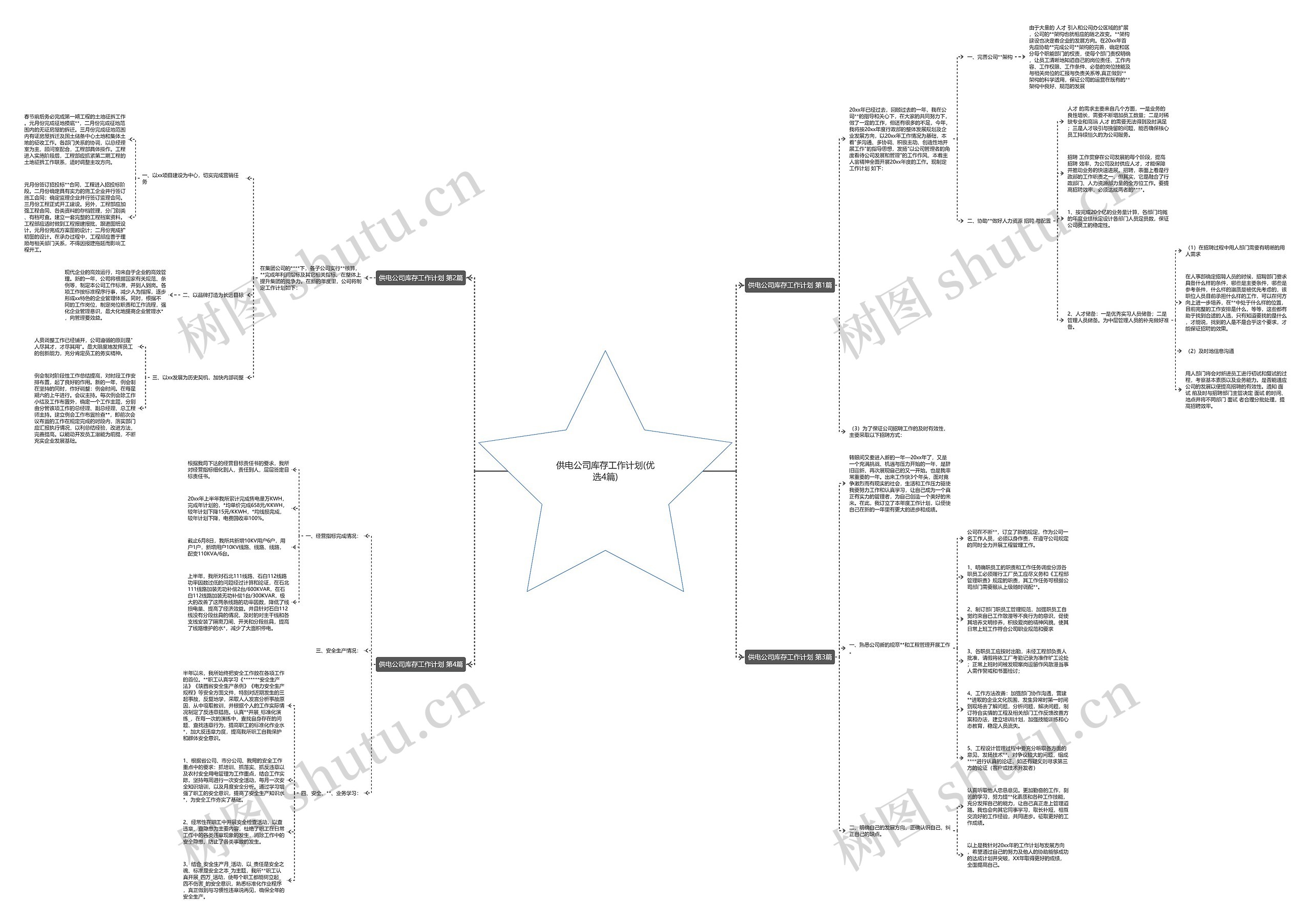 供电公司库存工作计划(优选4篇)思维导图