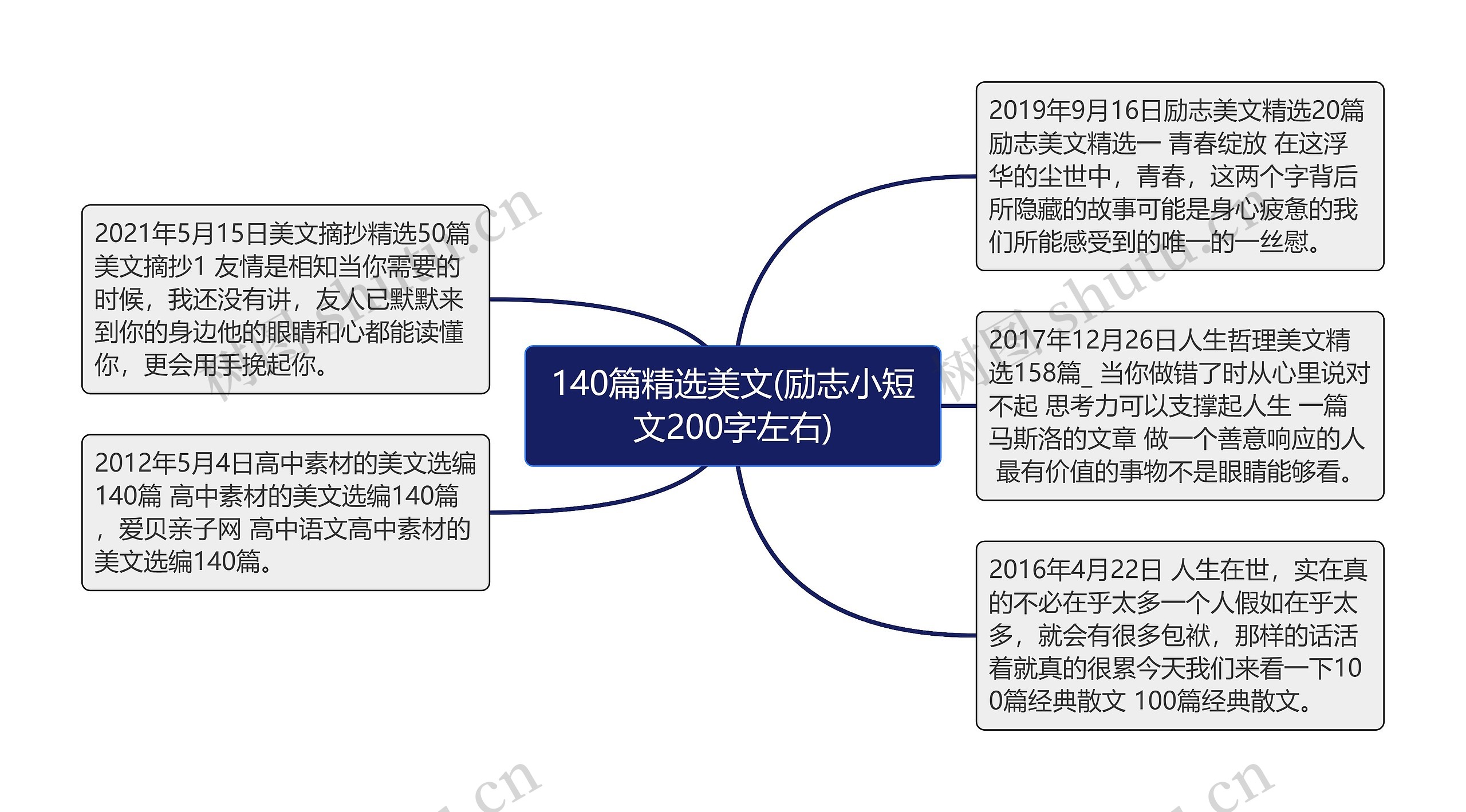 140篇精选美文(励志小短文200字左右)