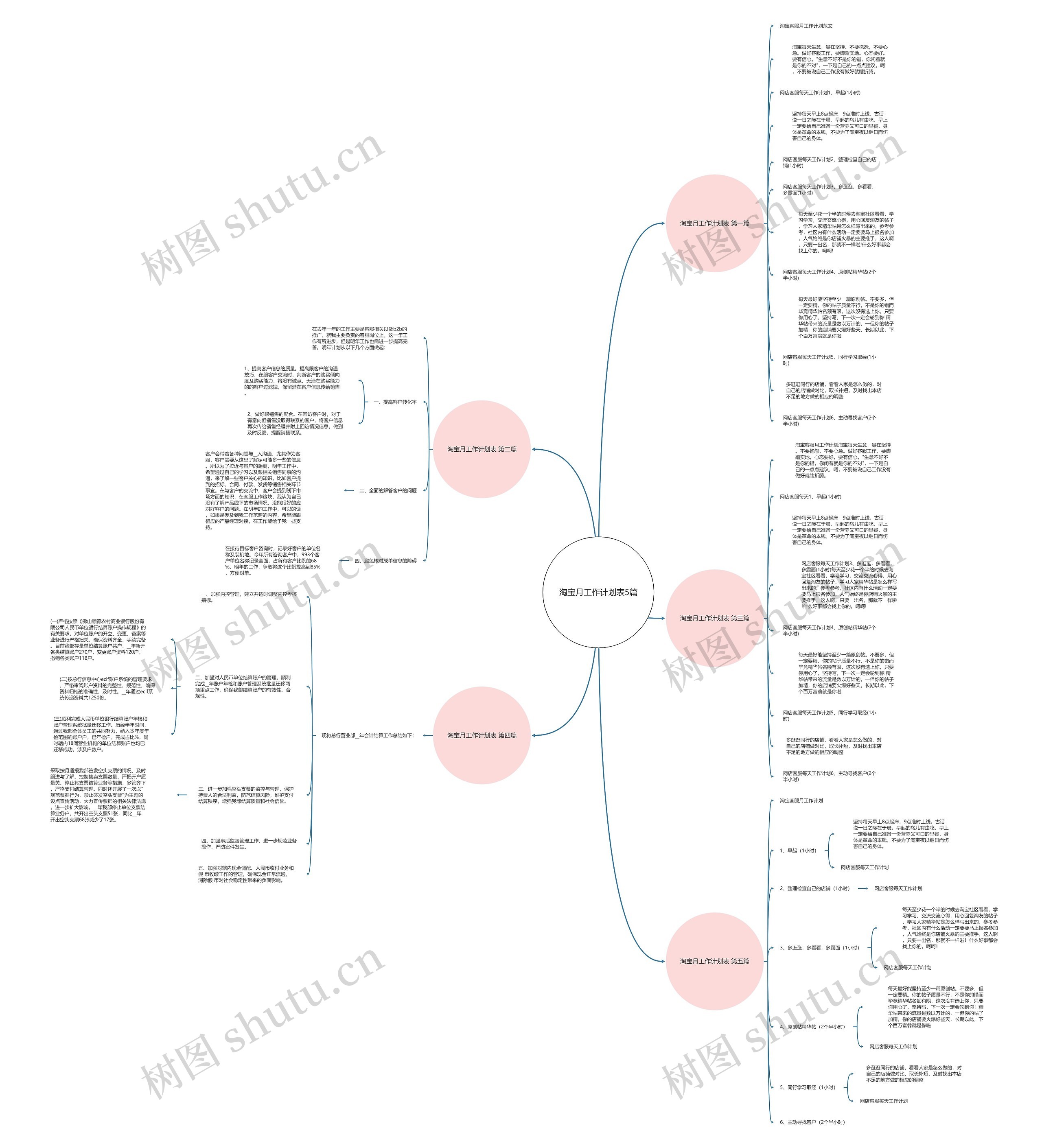 淘宝月工作计划表5篇思维导图