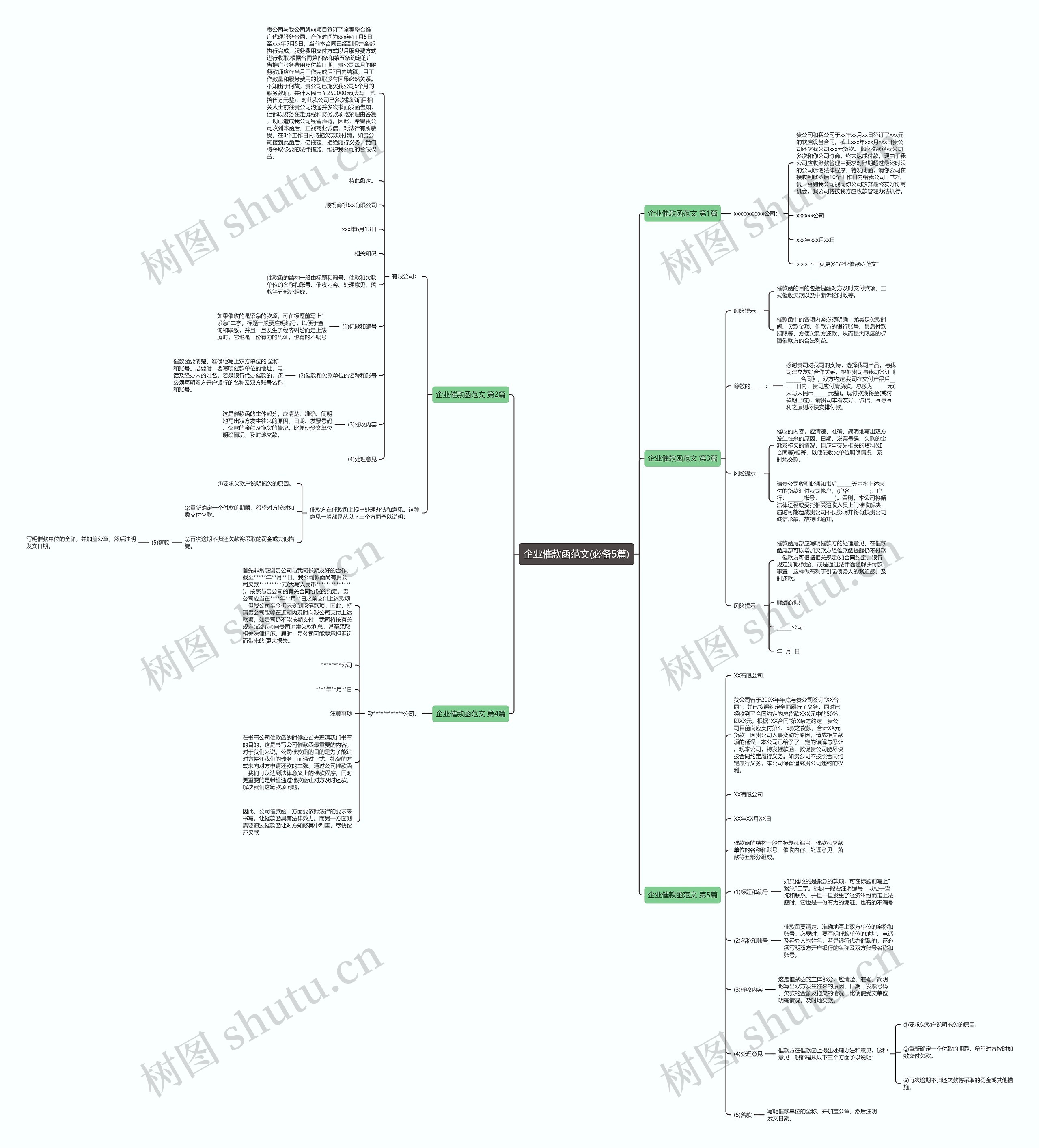 企业催款函范文(必备5篇) 企业催款函范文(必备5篇)