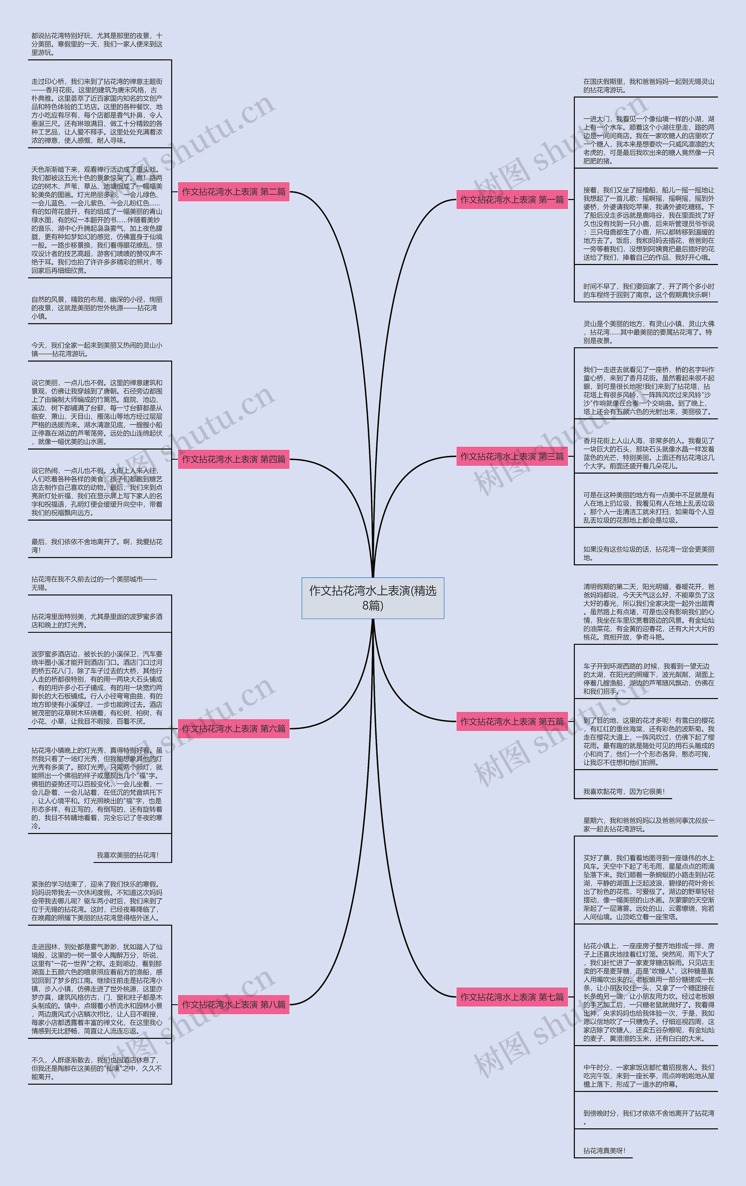 作文拈花湾水上表演(精选8篇)思维导图