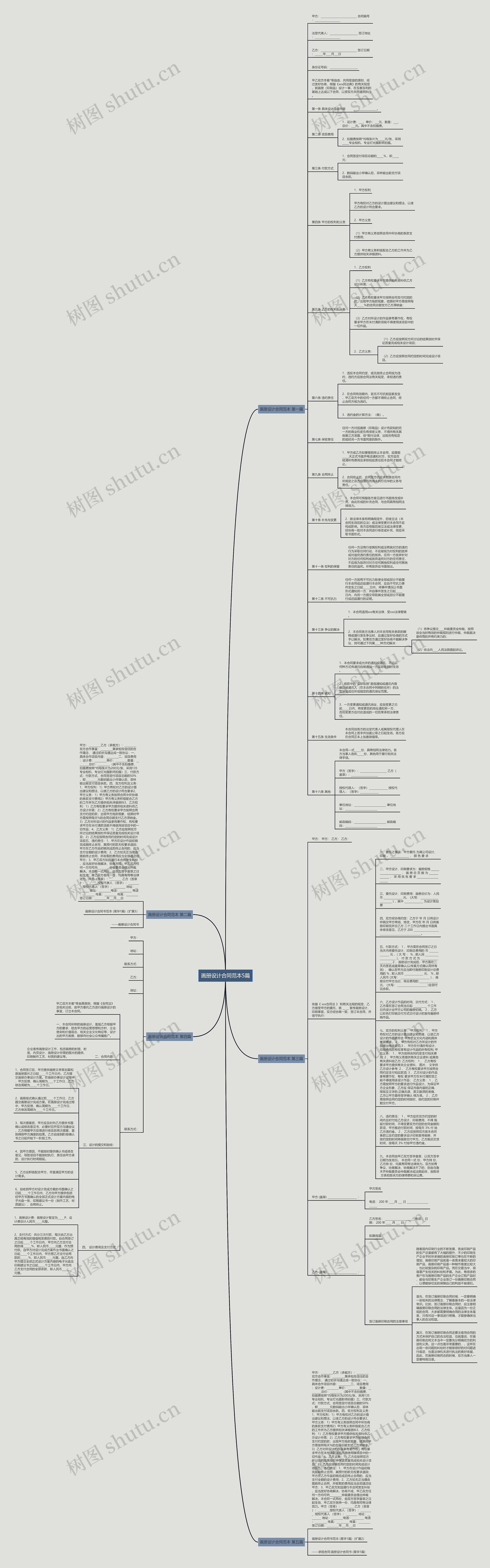 画册设计合同范本5篇思维导图