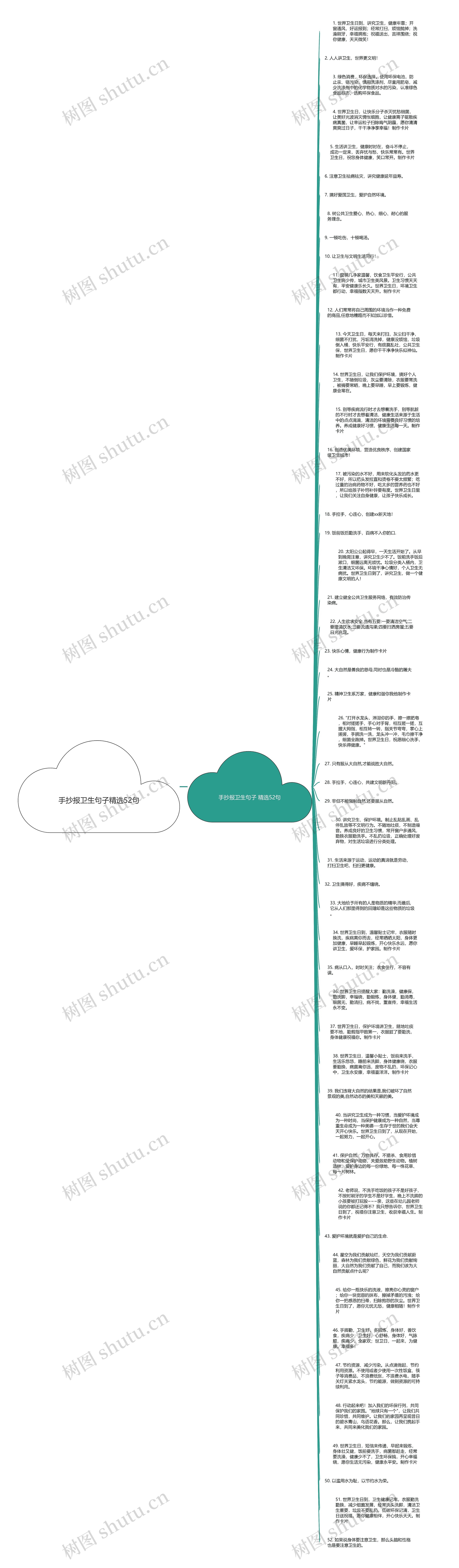 手抄报卫生句子精选52句思维导图高清图 手抄报卫生句子精选52句思维导图