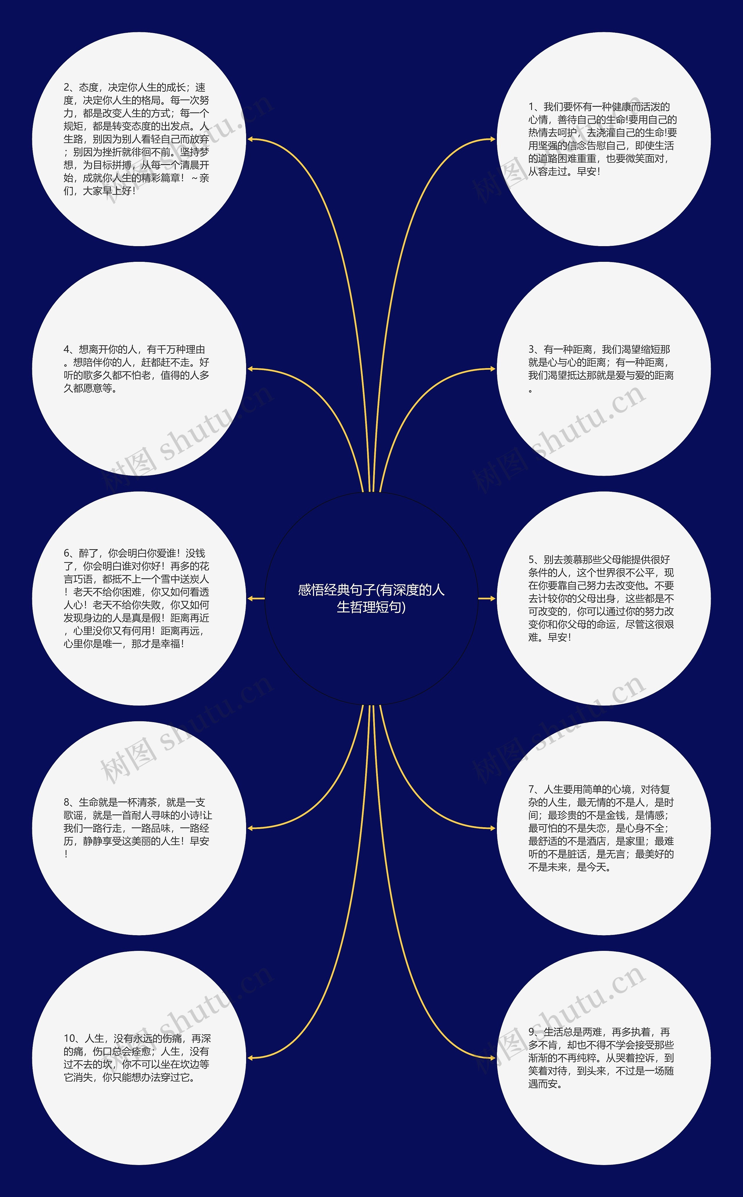 感悟经典句子(有深度的人生哲理短句)