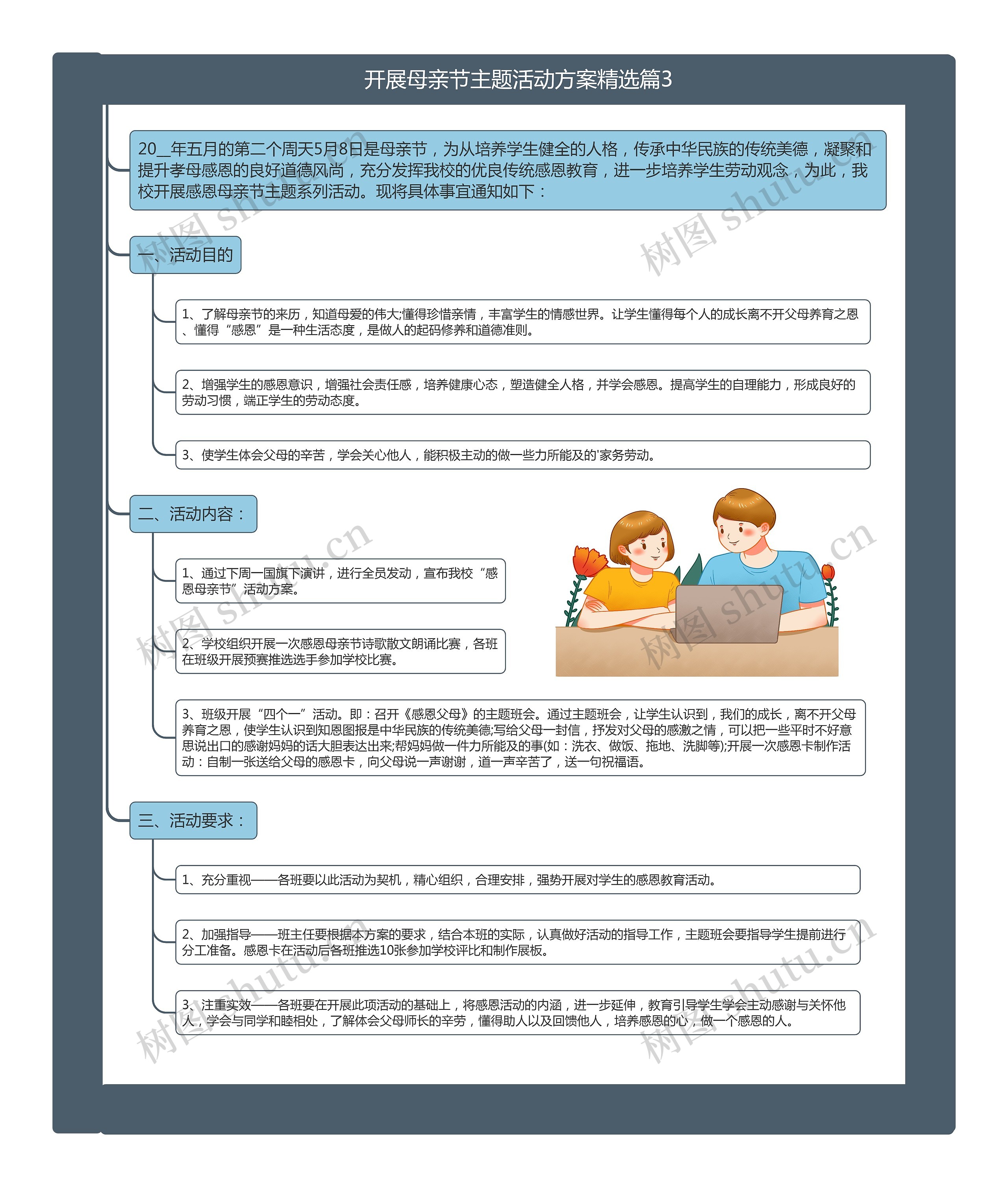 开展母亲节主题活动方案精选篇3思维导图