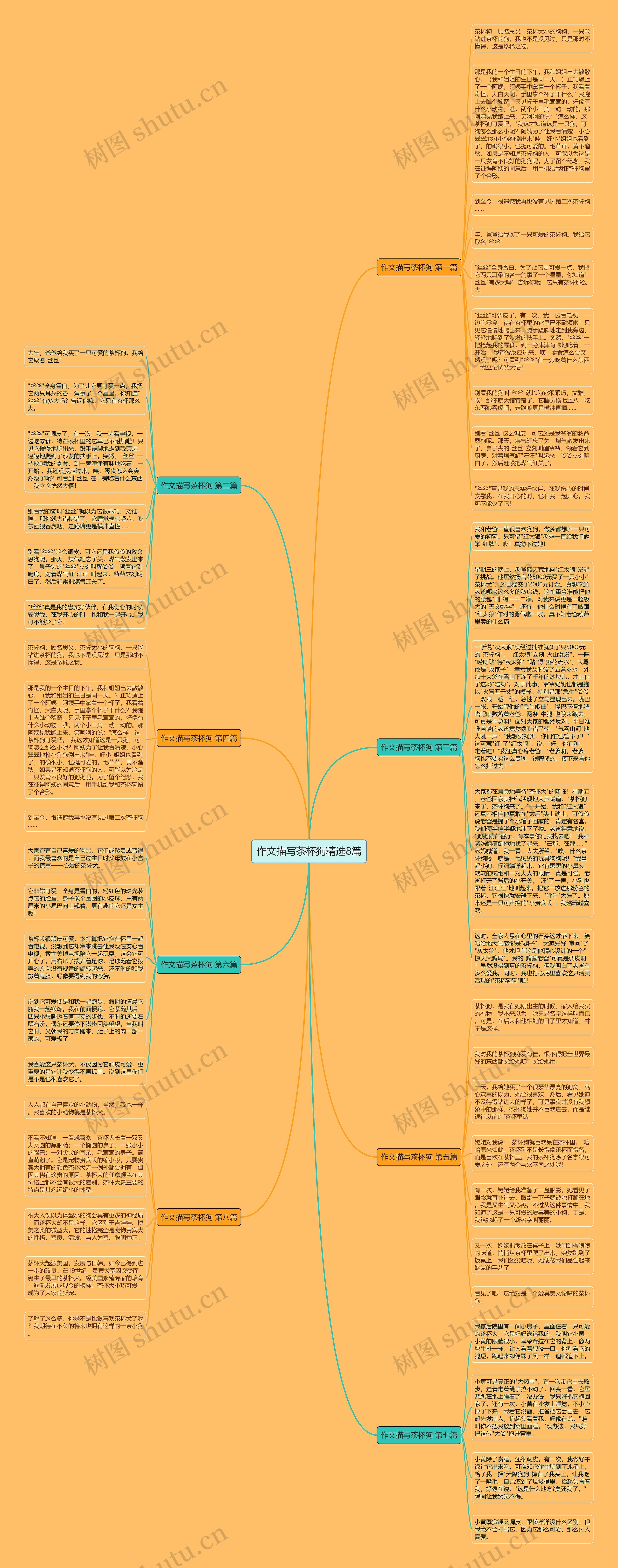 作文描写茶杯狗精选8篇思维导图