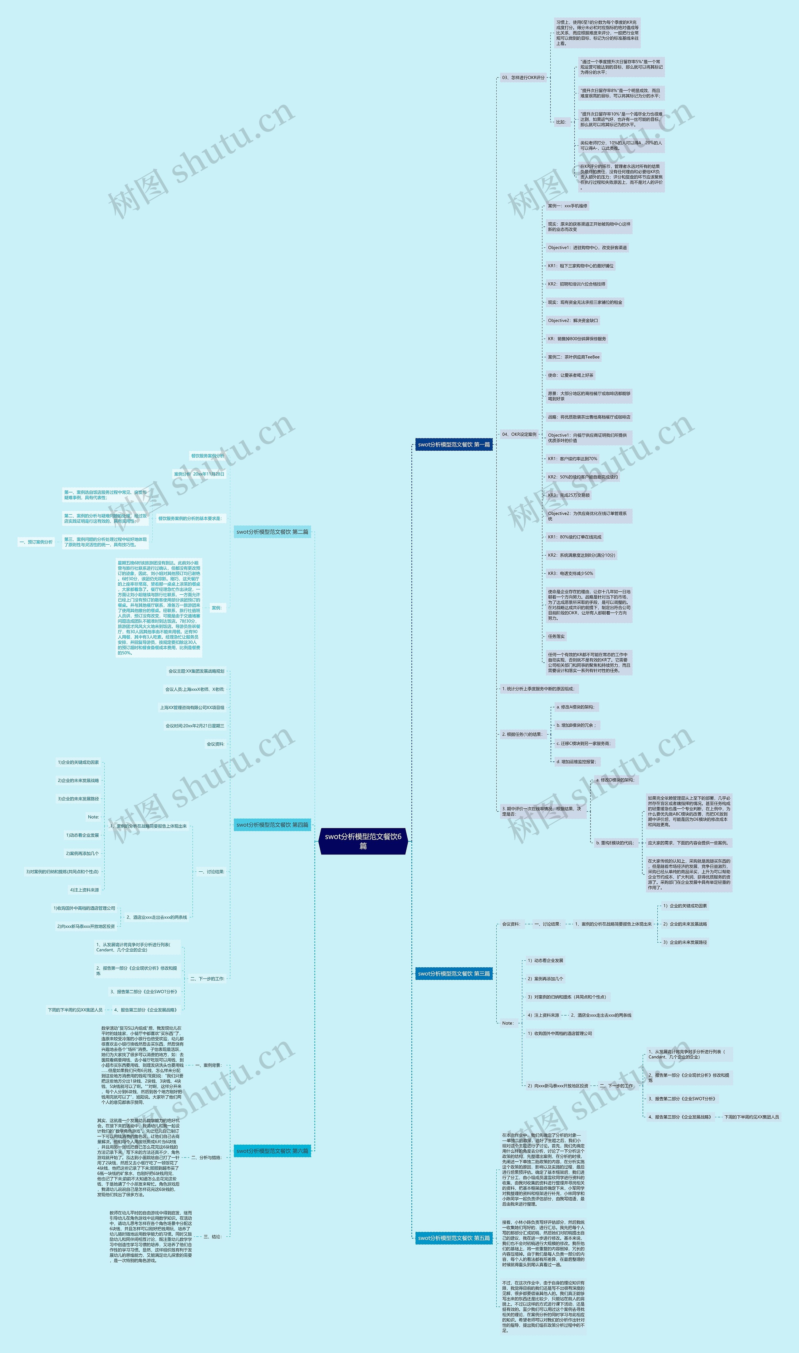 swot分析模型范文餐饮6篇 swot分析模型范文餐饮6篇