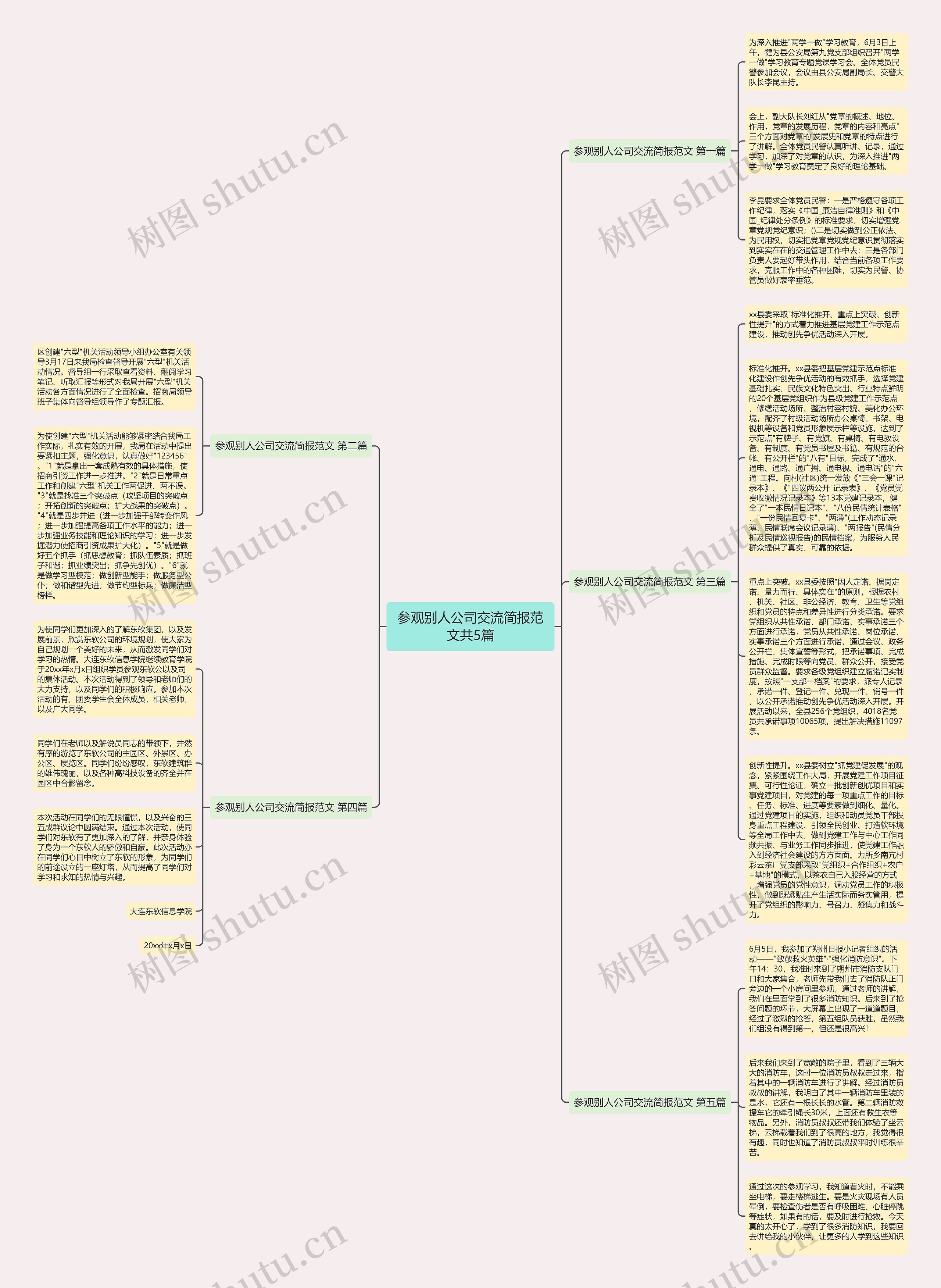 参观别人公司交流简报范文共5篇思维导图
