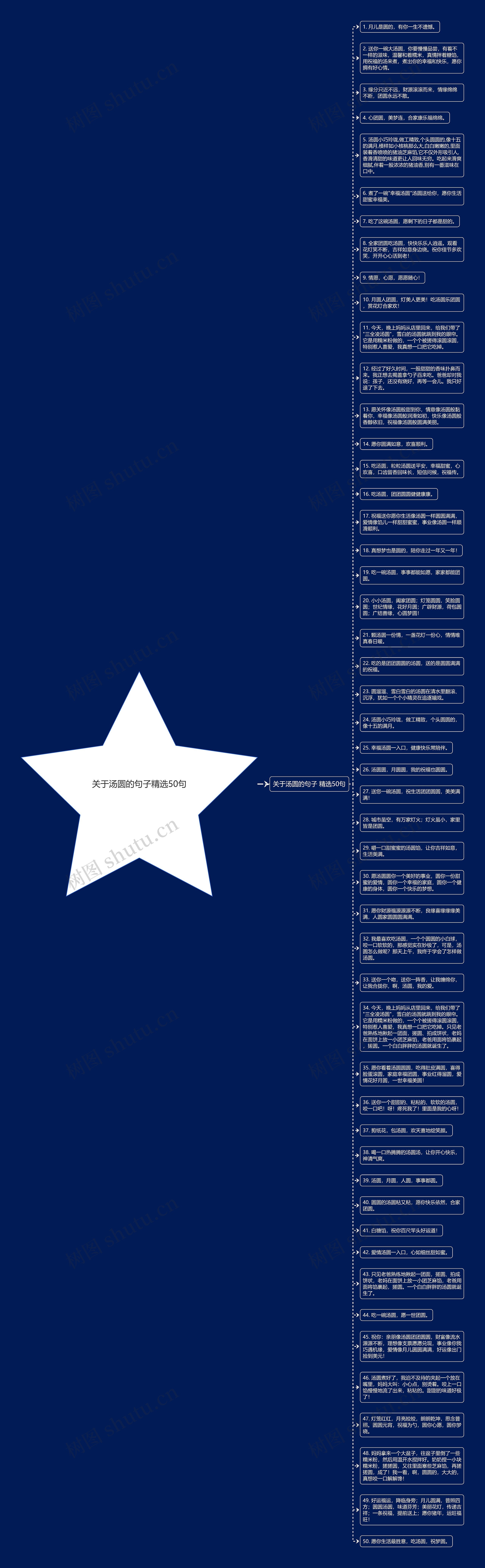 关于汤圆的句子精选50句思维导图