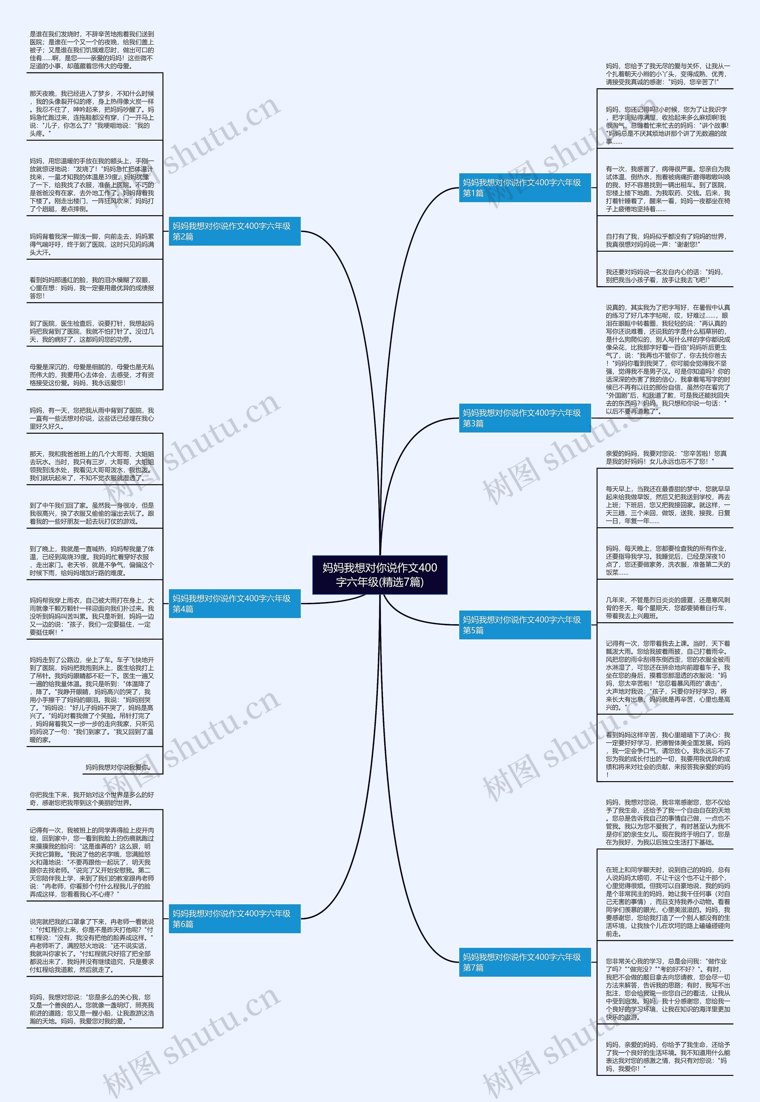 妈妈我想对你说作文400字六年级(精选7篇)思维导图