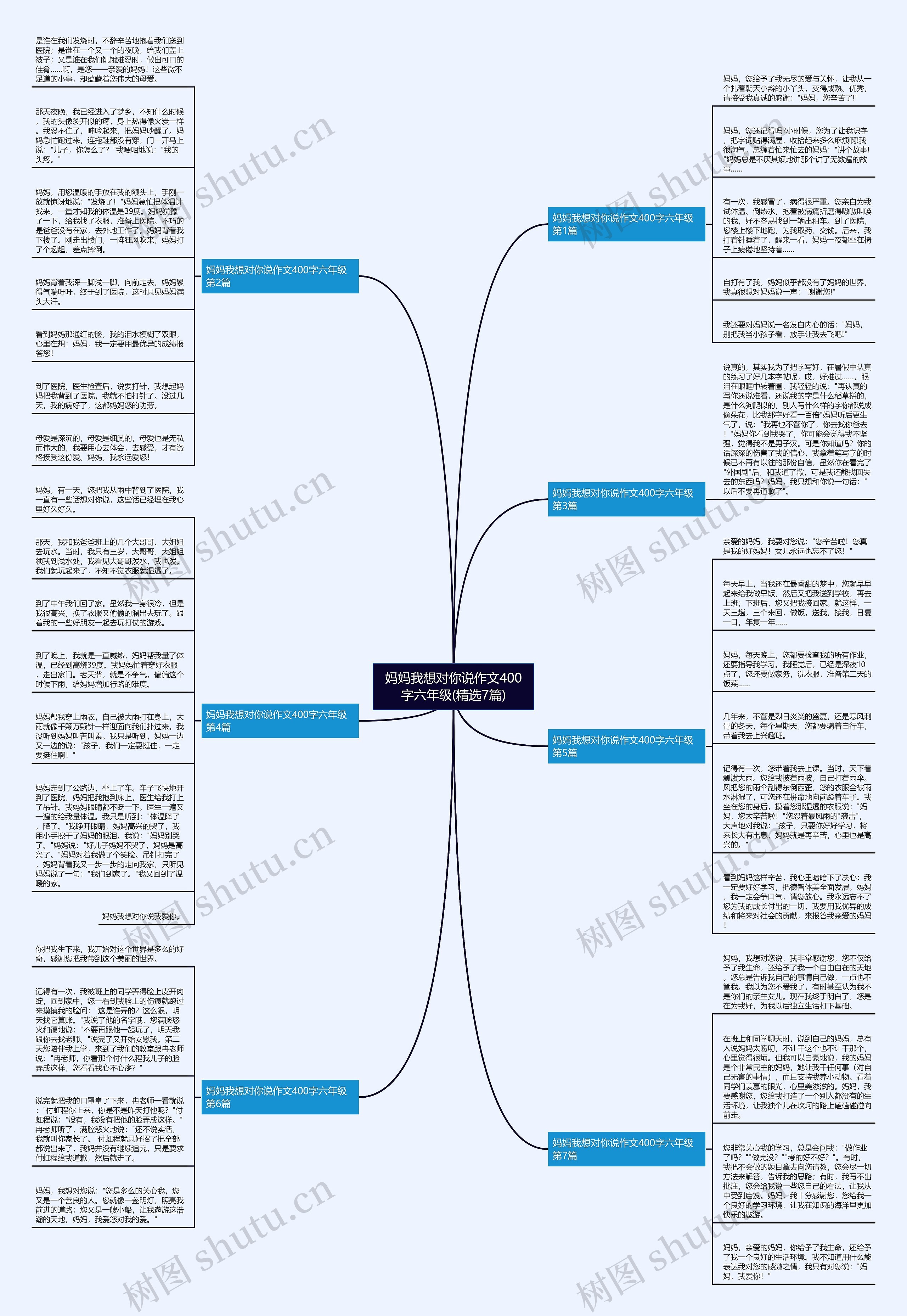 妈妈我想对你说作文400字六年级(精选7篇) 妈妈我想对你说作文400字六年级(精选7篇)
