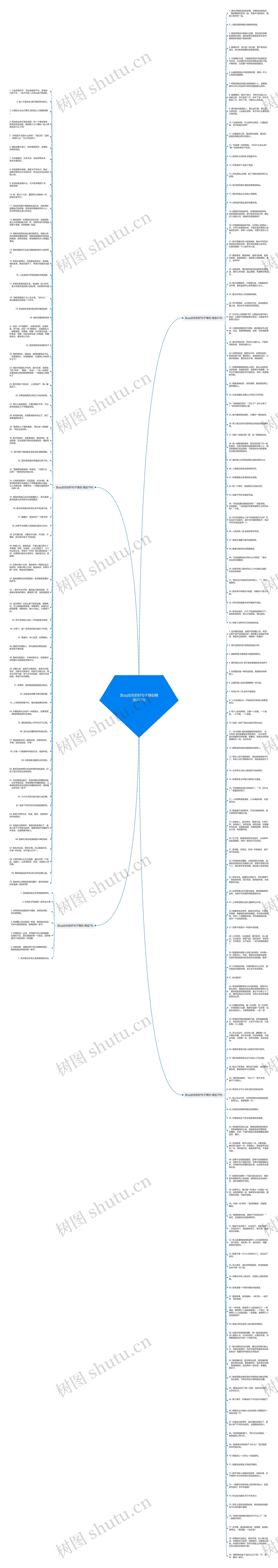 发qq动态的好句子情侣精选211句思维导图