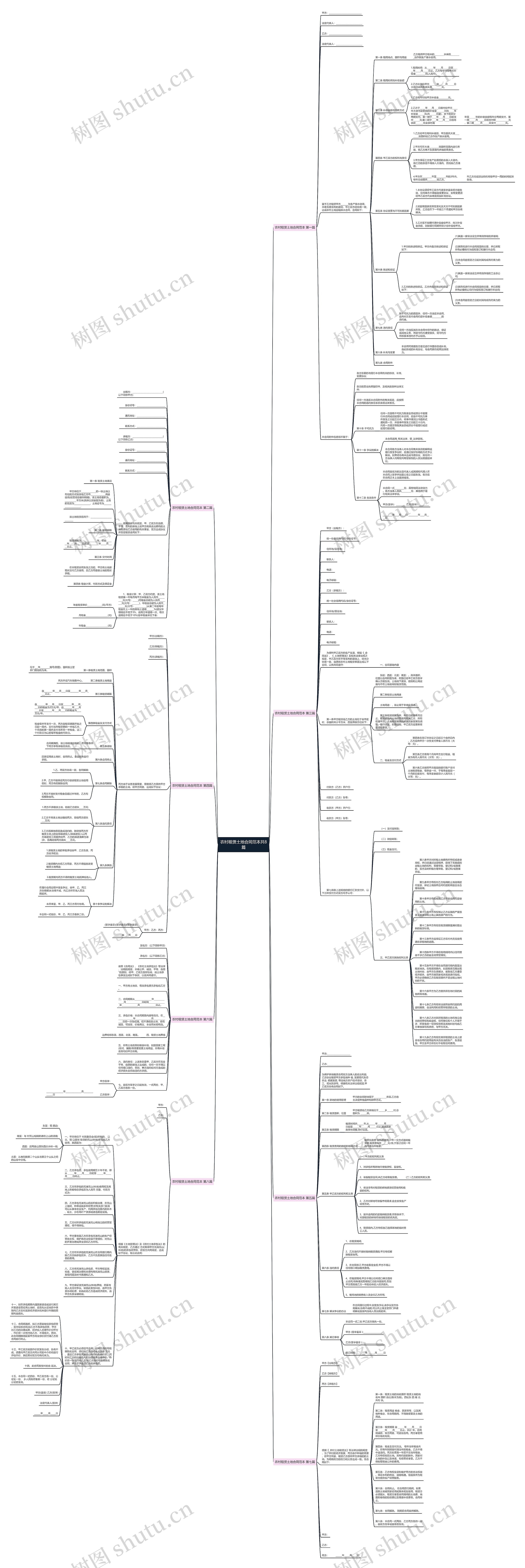 农村租赁土地合同范本共8篇思维导图